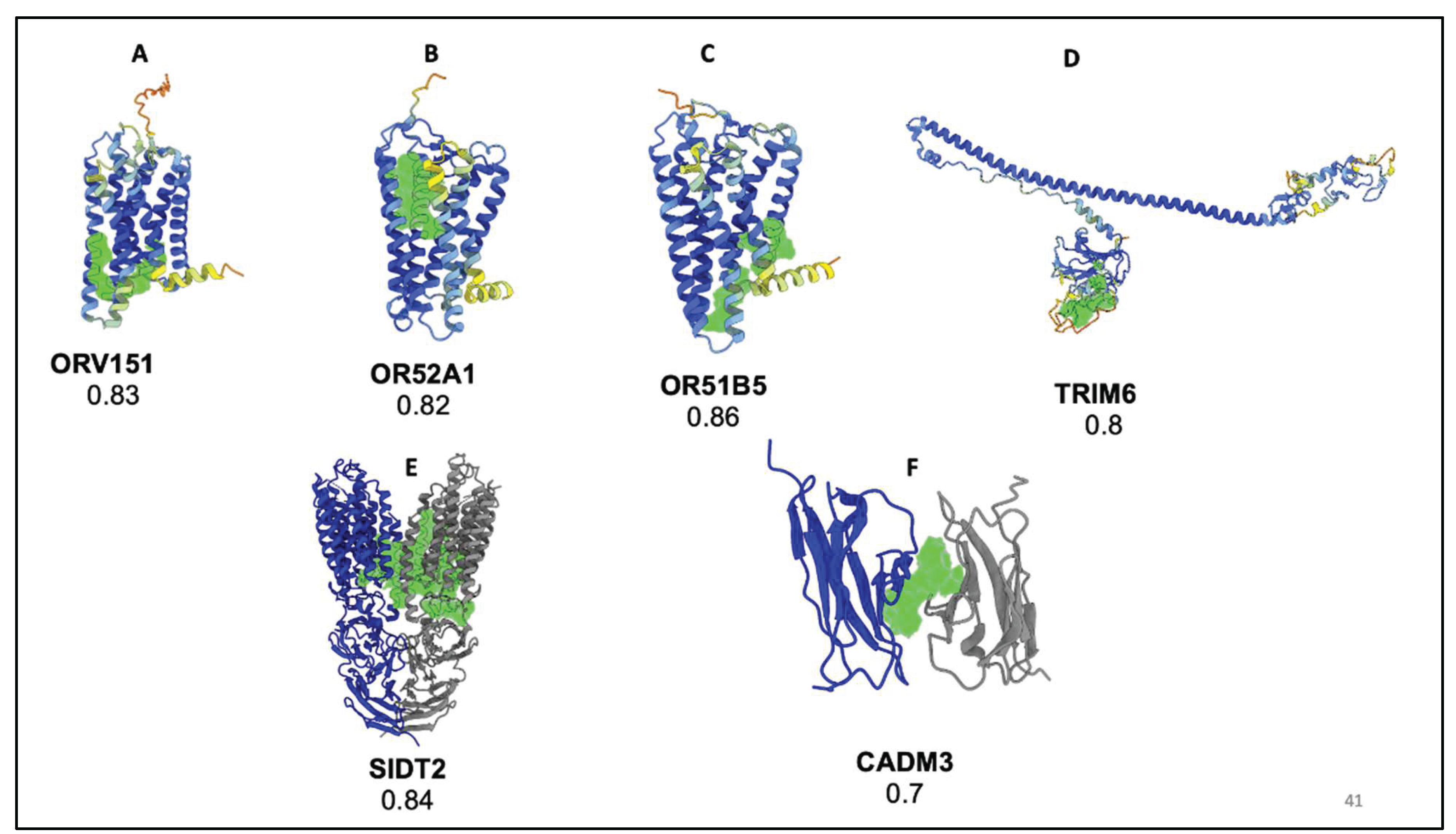 Preprints 164903 g002