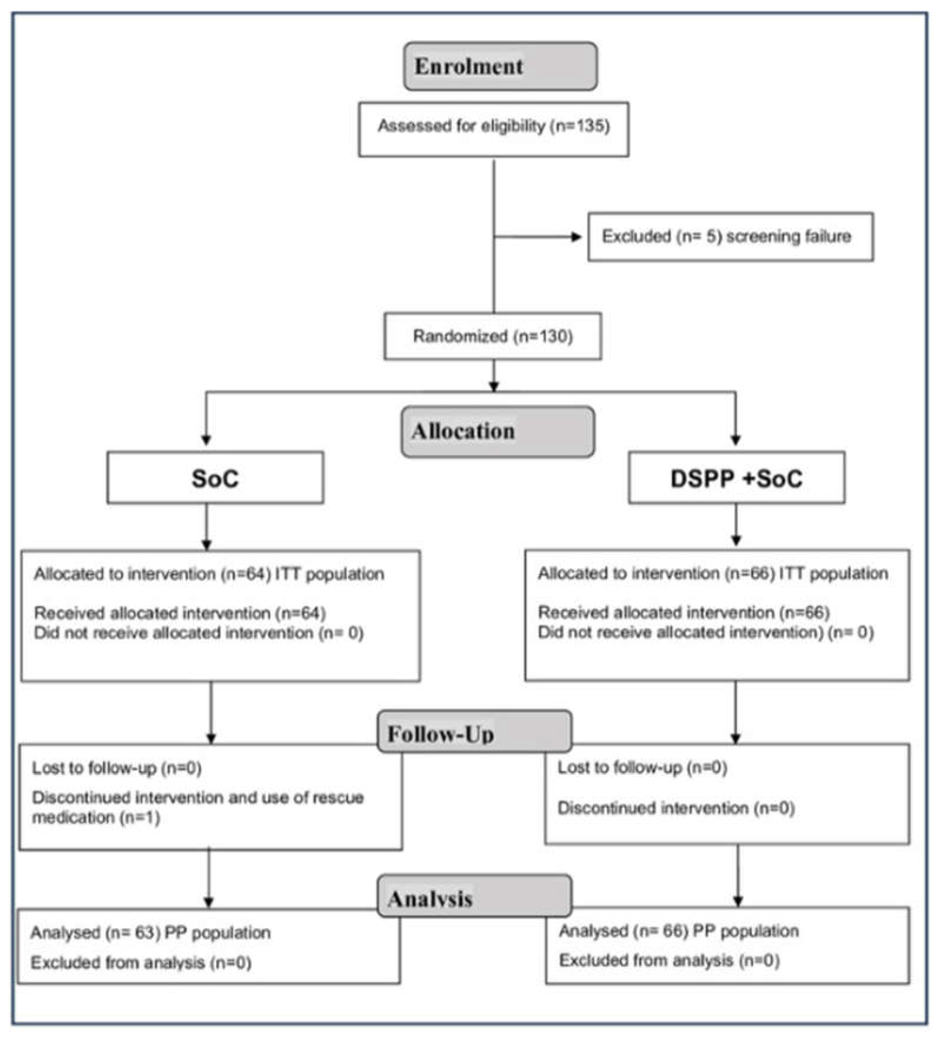 Preprints 144866 g001