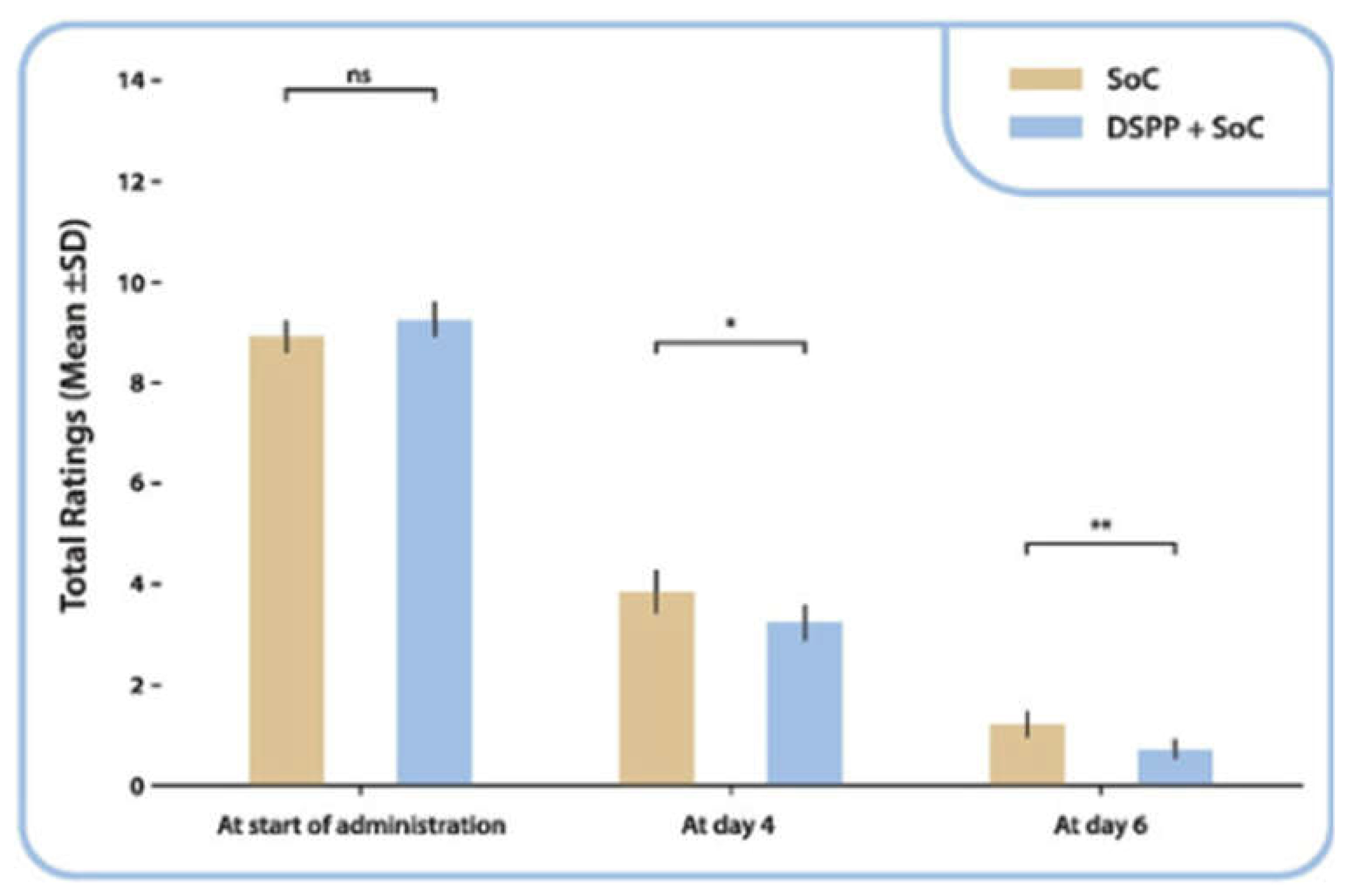 Preprints 144866 g002