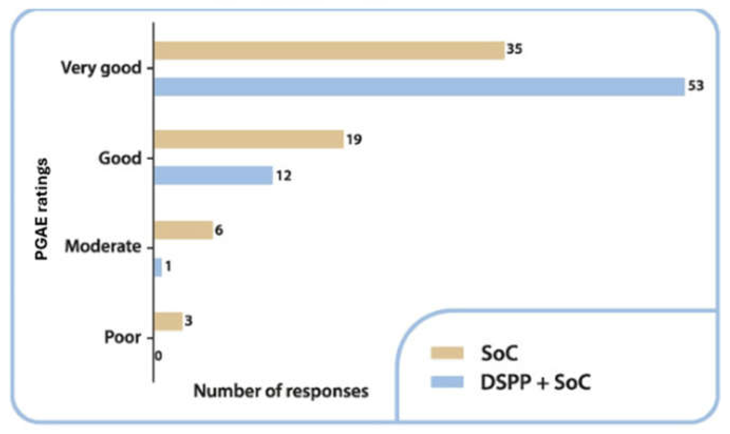 Preprints 144866 g003