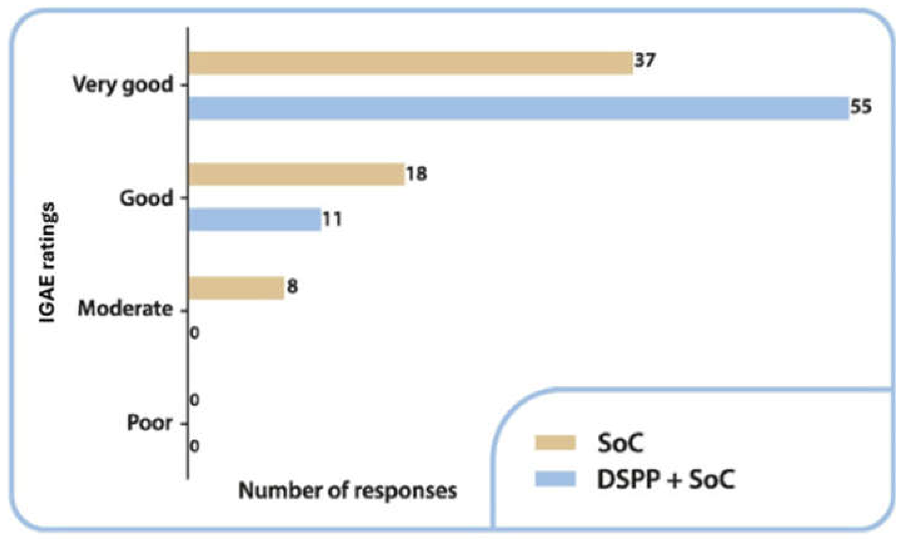 Preprints 144866 g004