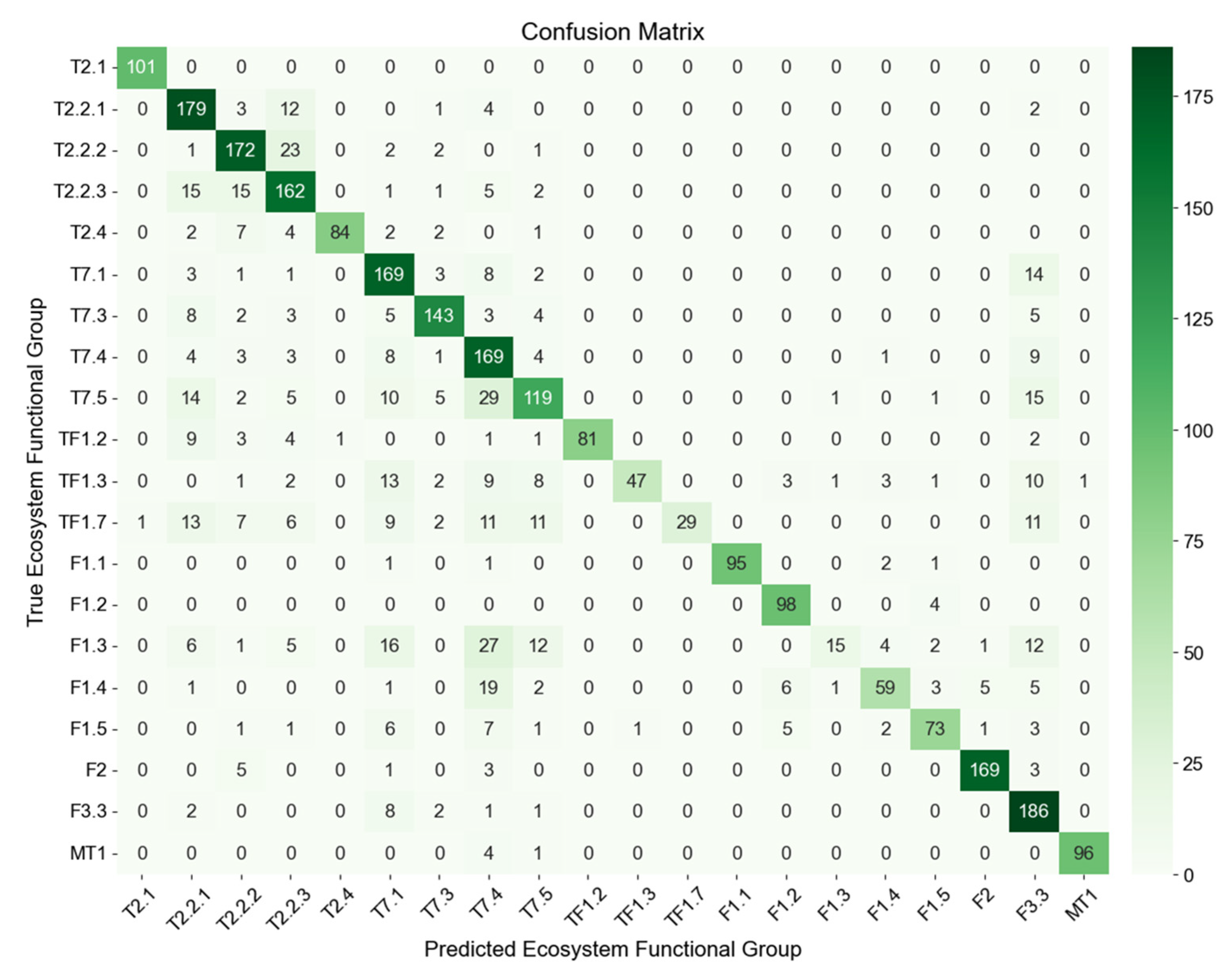 Preprints 156136 g002