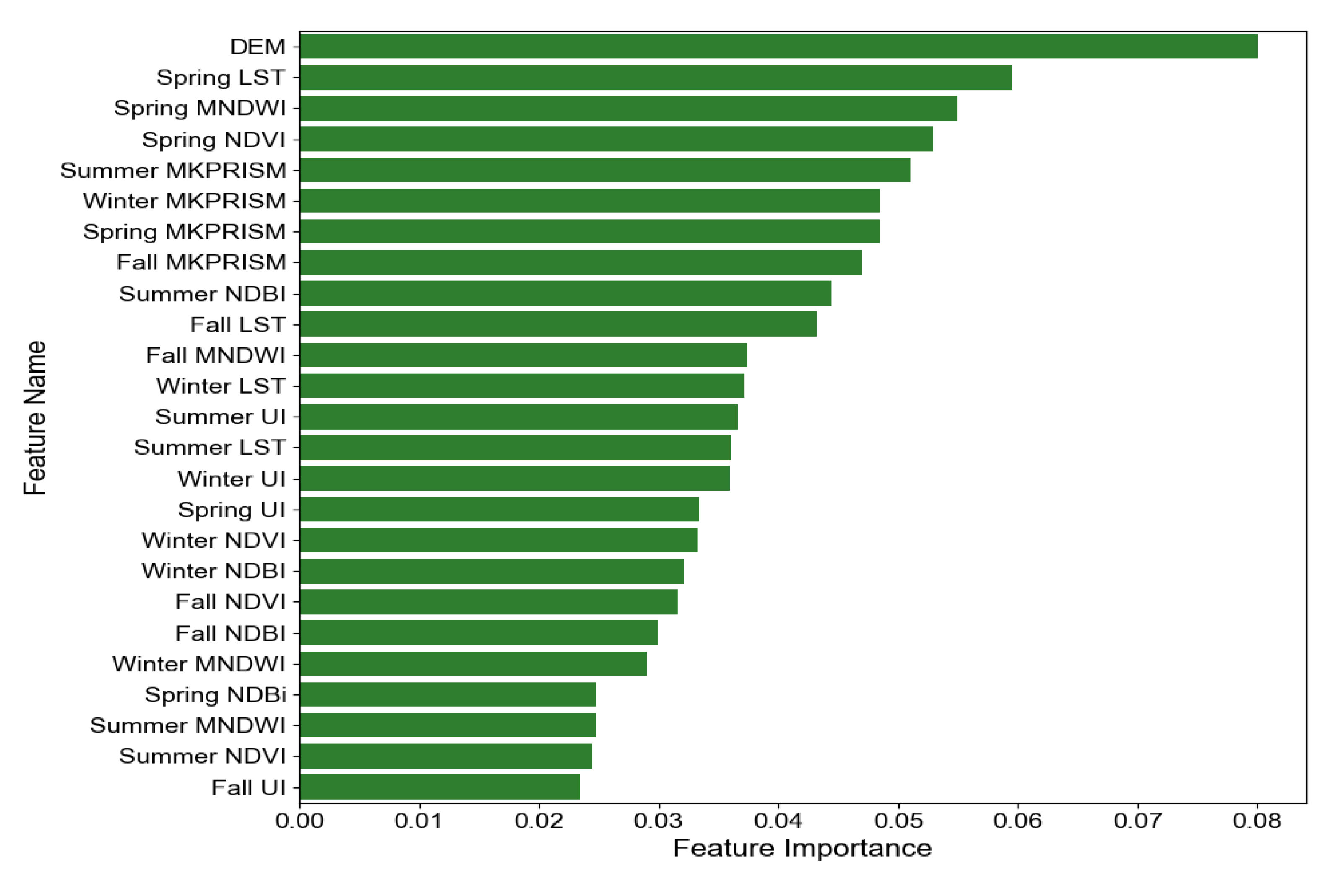 Preprints 156136 g003