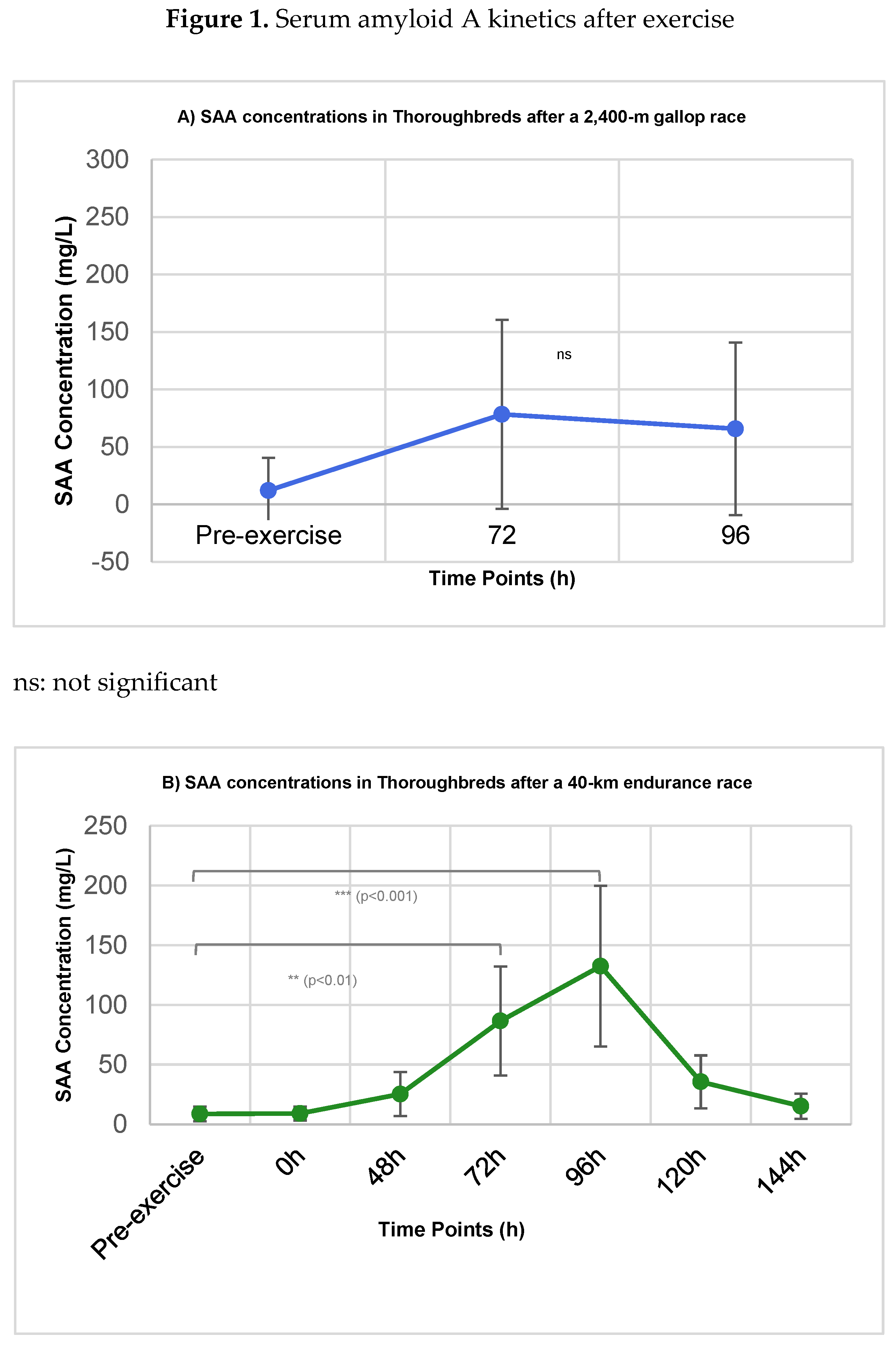Preprints 197136 g001