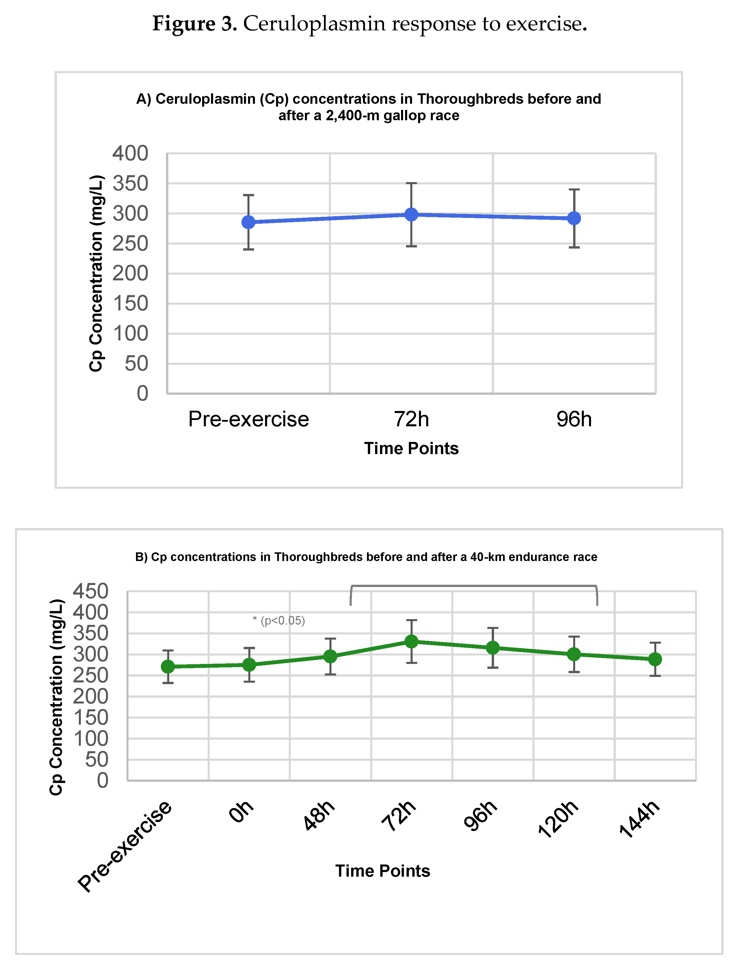 Preprints 197136 g003