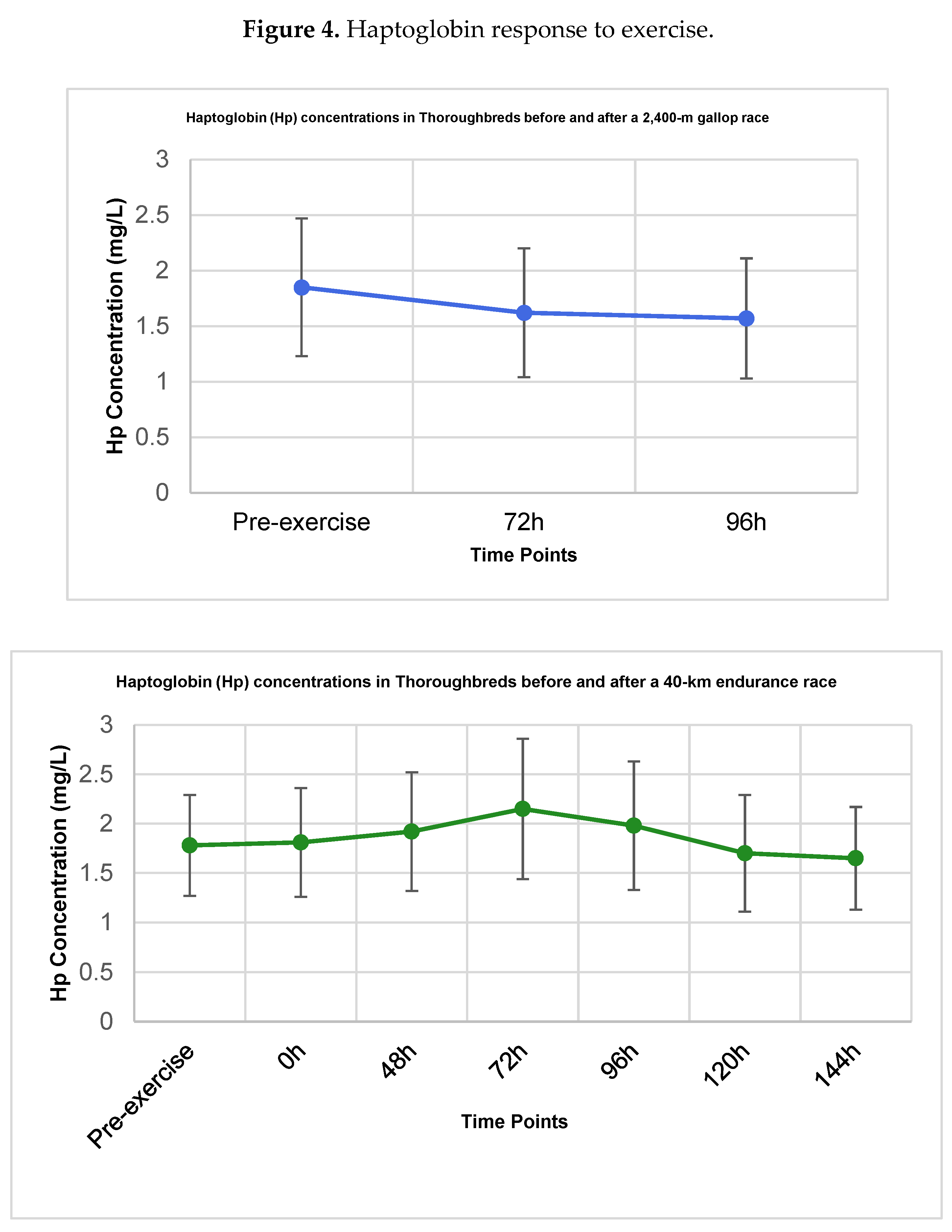 Preprints 197136 g004