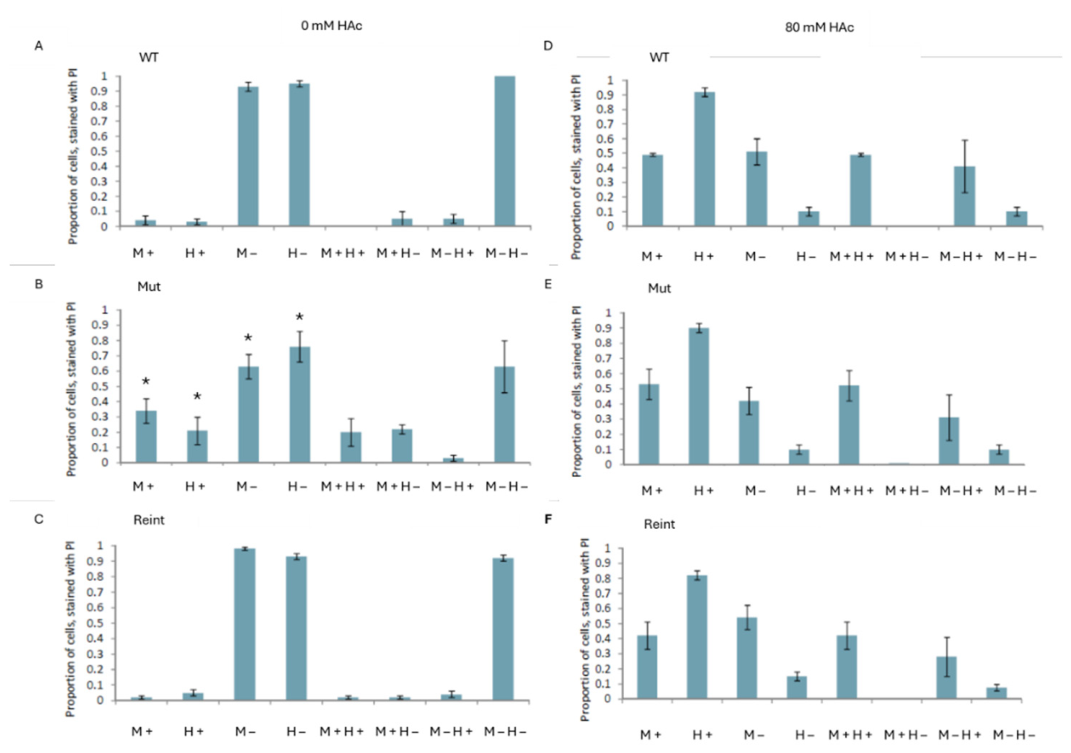 Preprints 226664 g005 Preprints 226664 g005