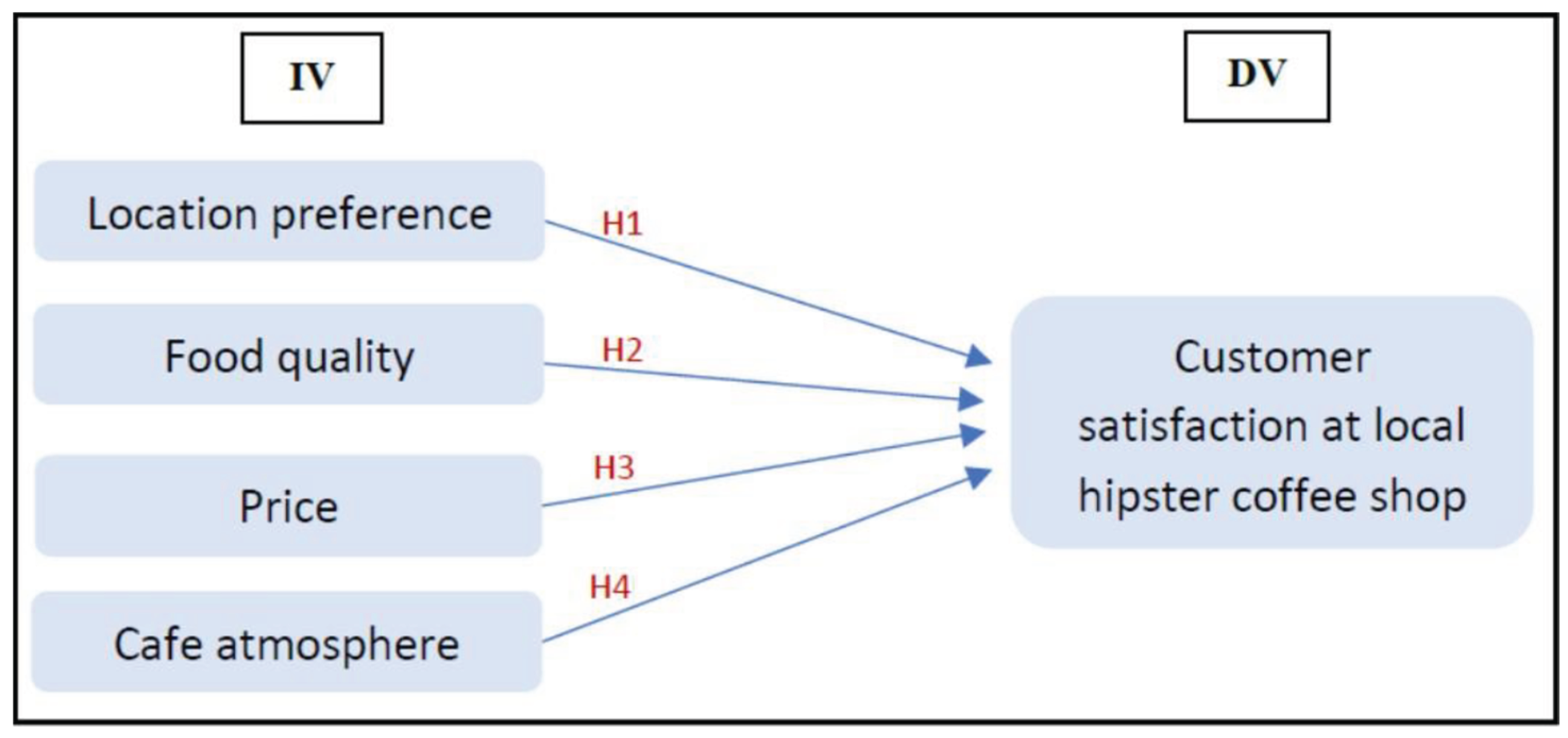 Preprints 192218 g001