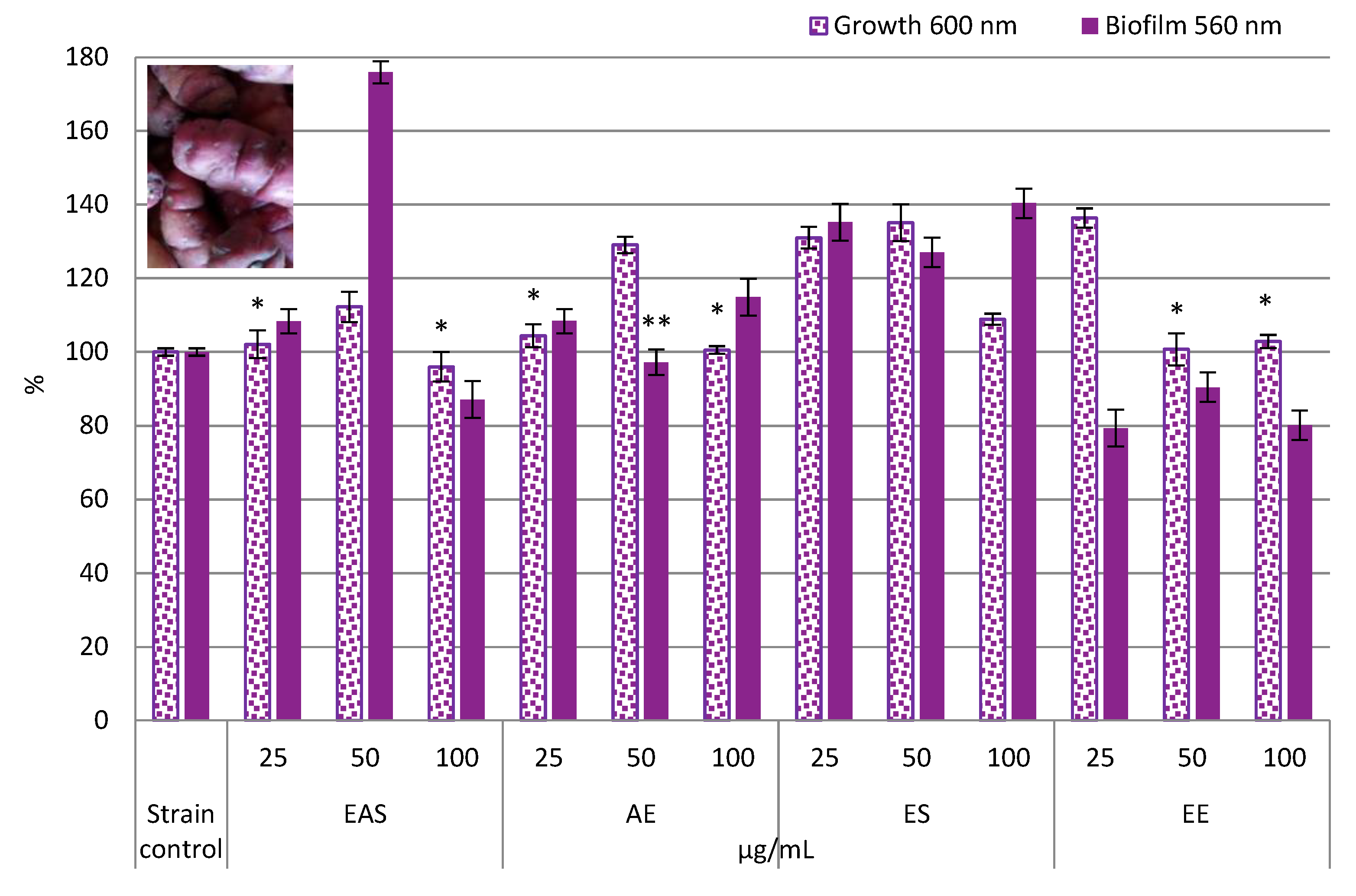 Preprints 172075 g001