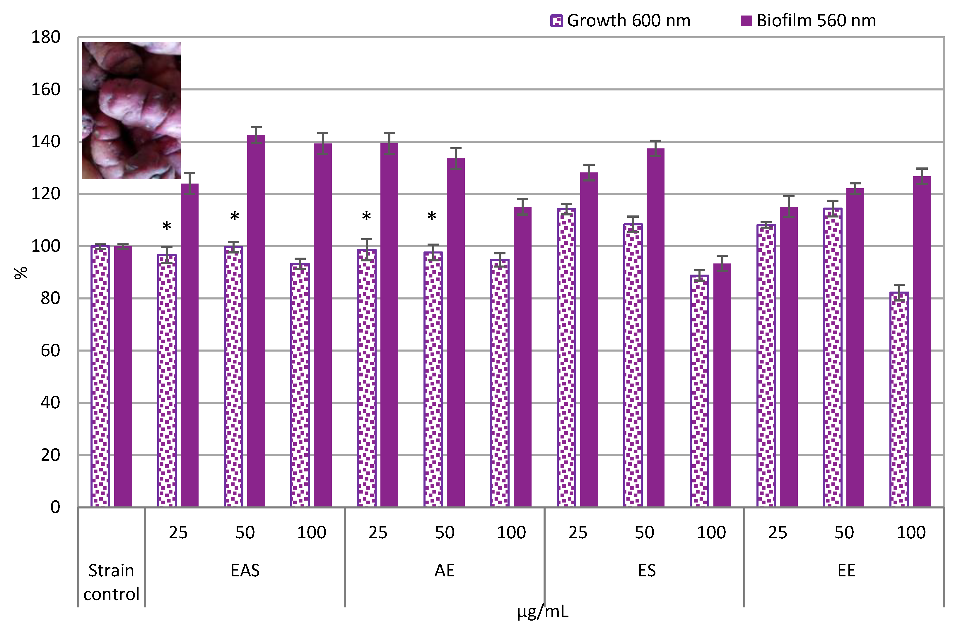Preprints 172075 g002