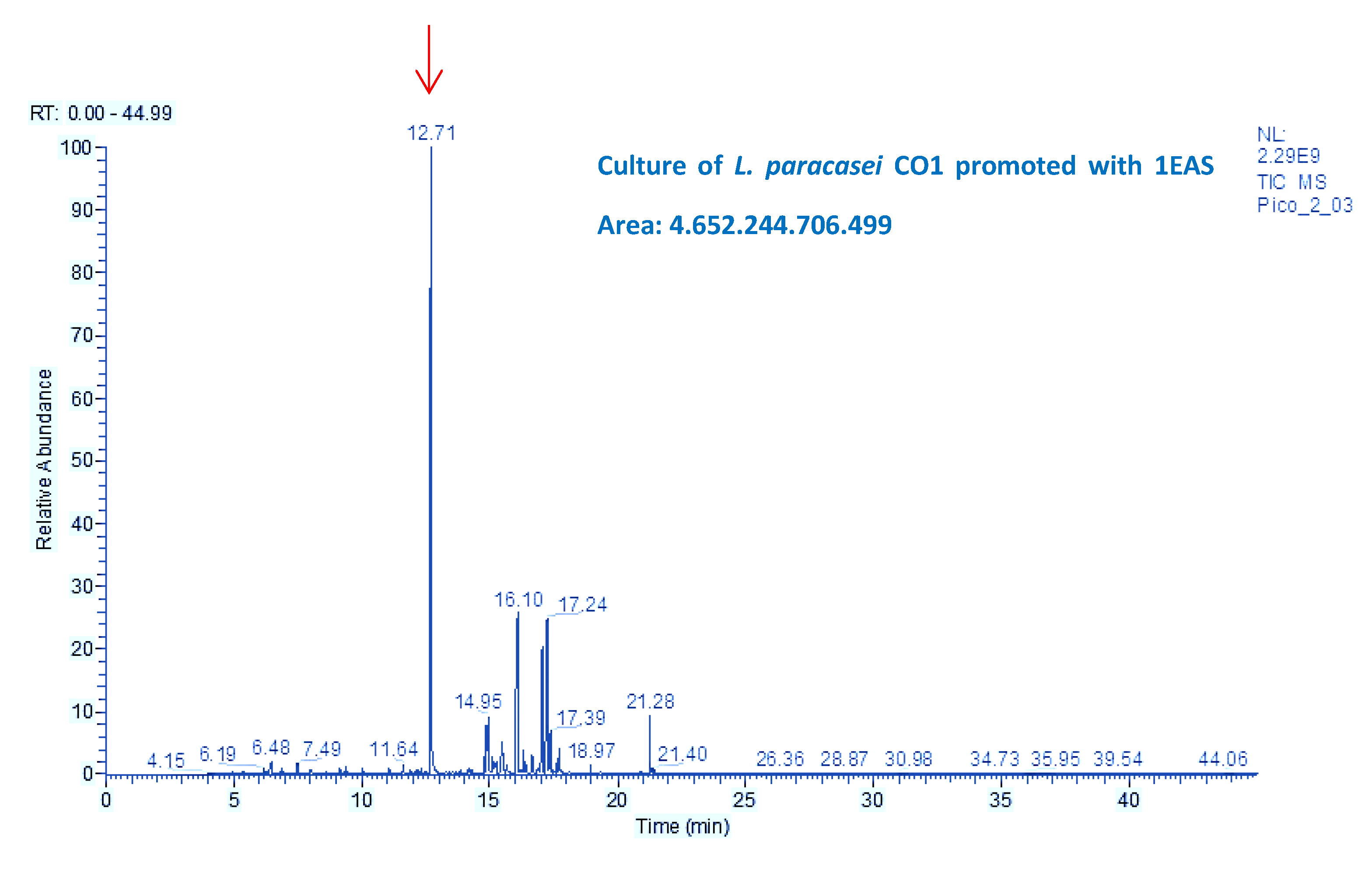 Preprints 172075 g003b