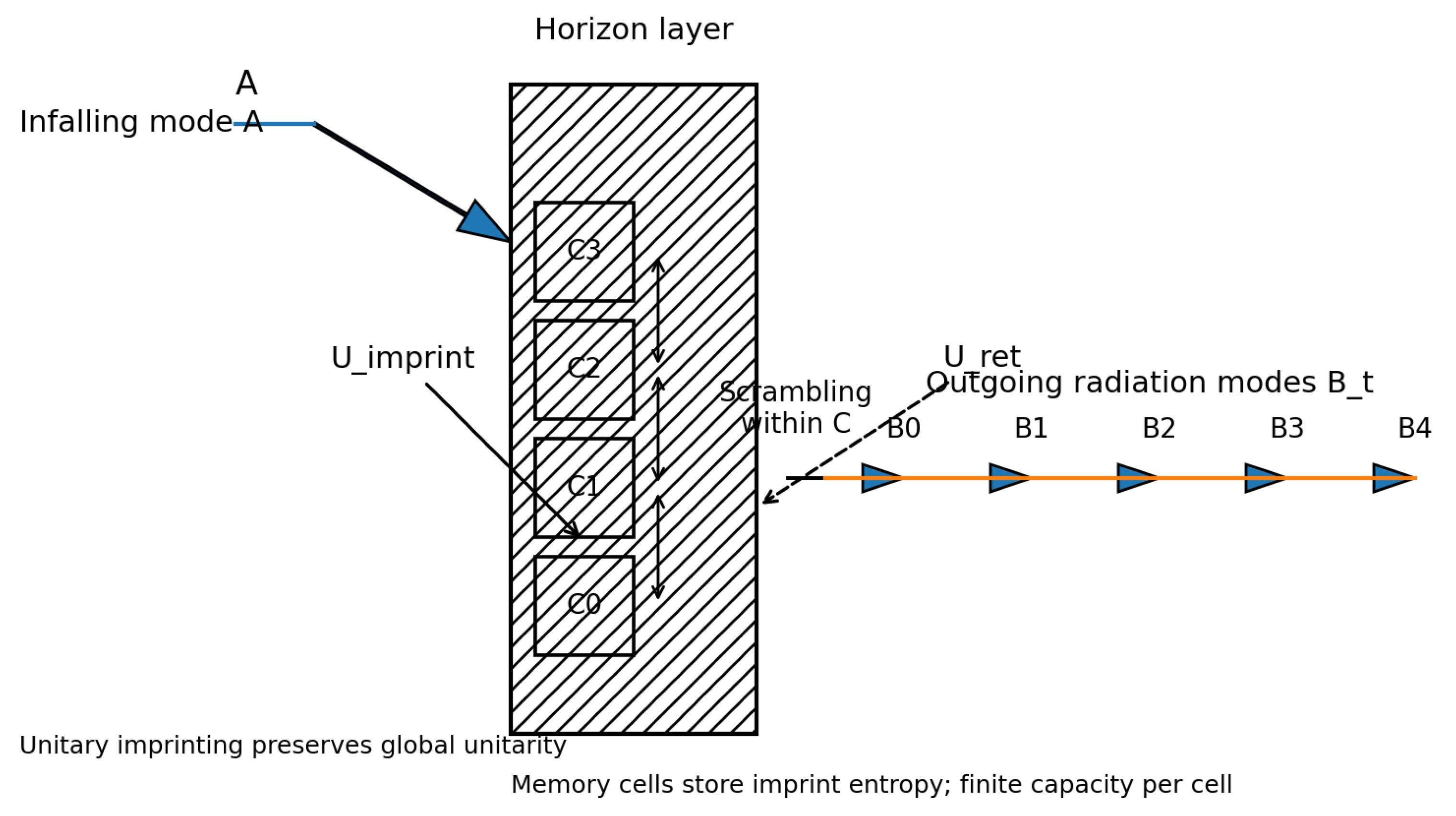 Preprints 182414 g001