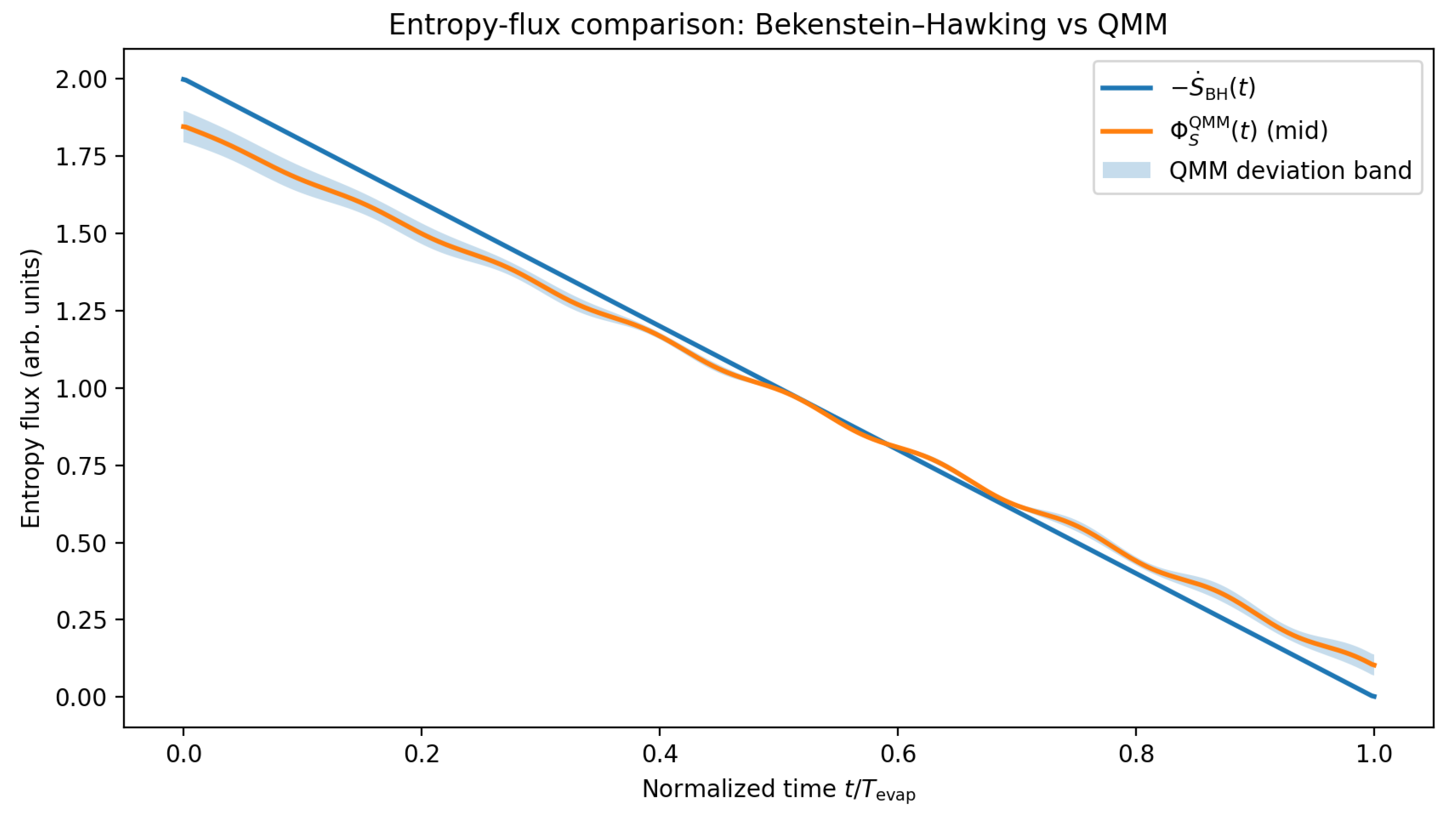 Preprints 182414 g003