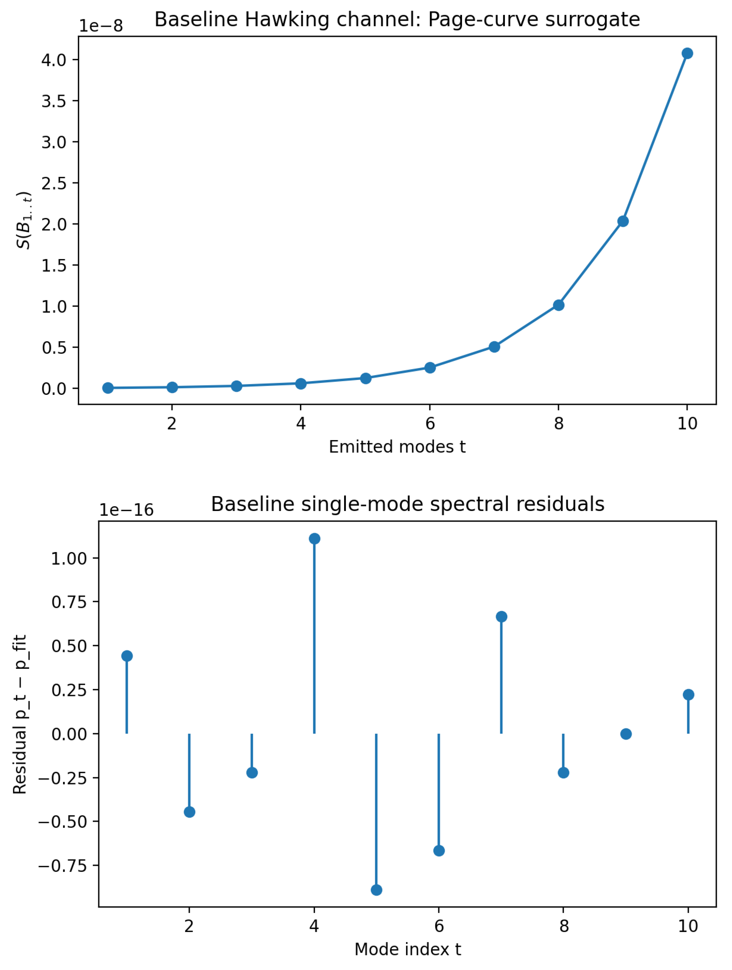 Preprints 182414 g005