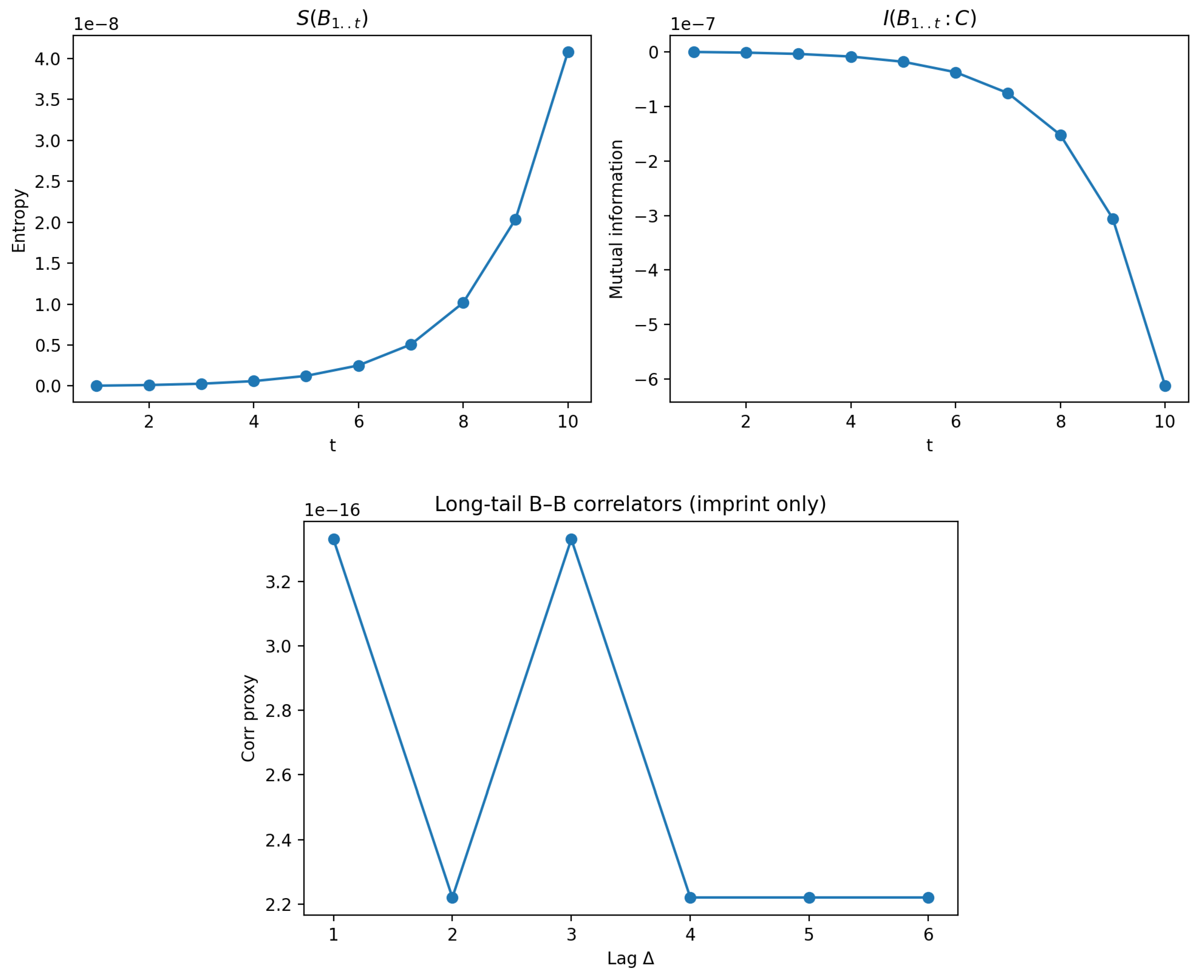 Preprints 182414 g006