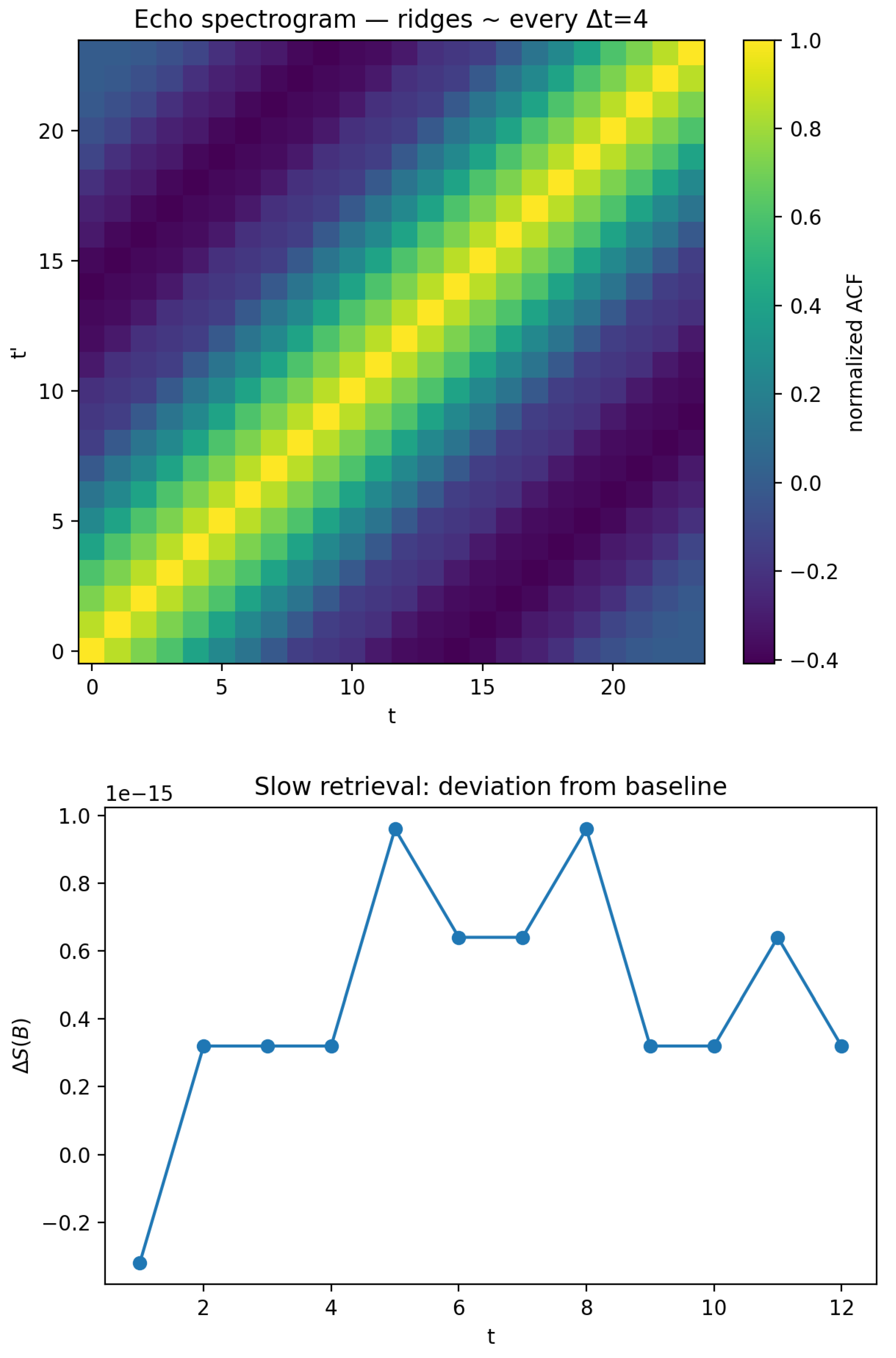 Preprints 182414 g007