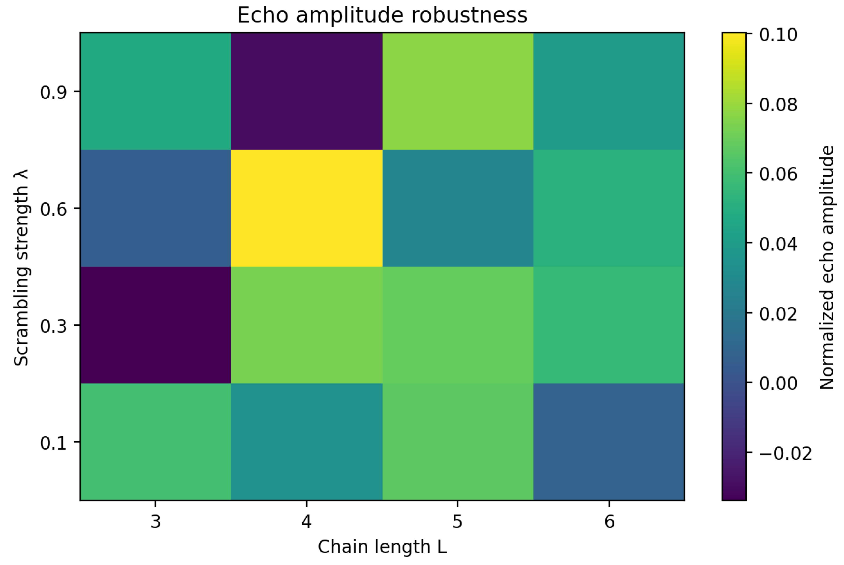 Preprints 182414 g009