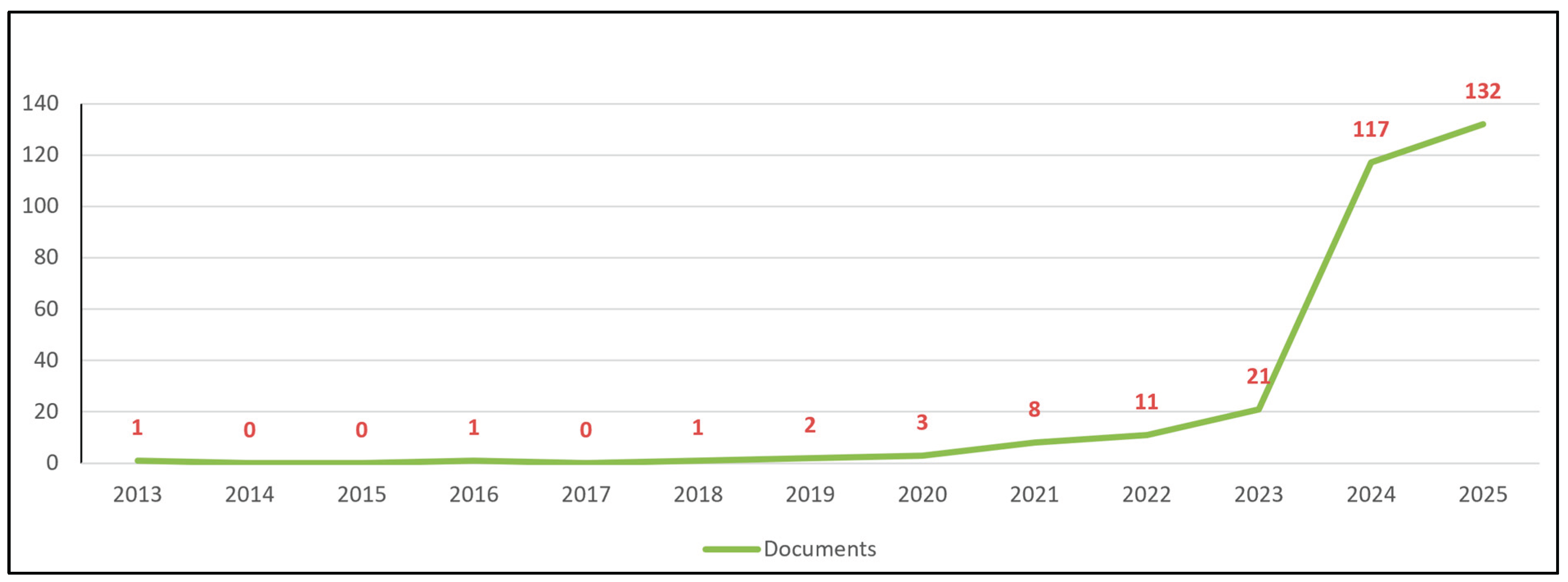 Preprints 188155 g001