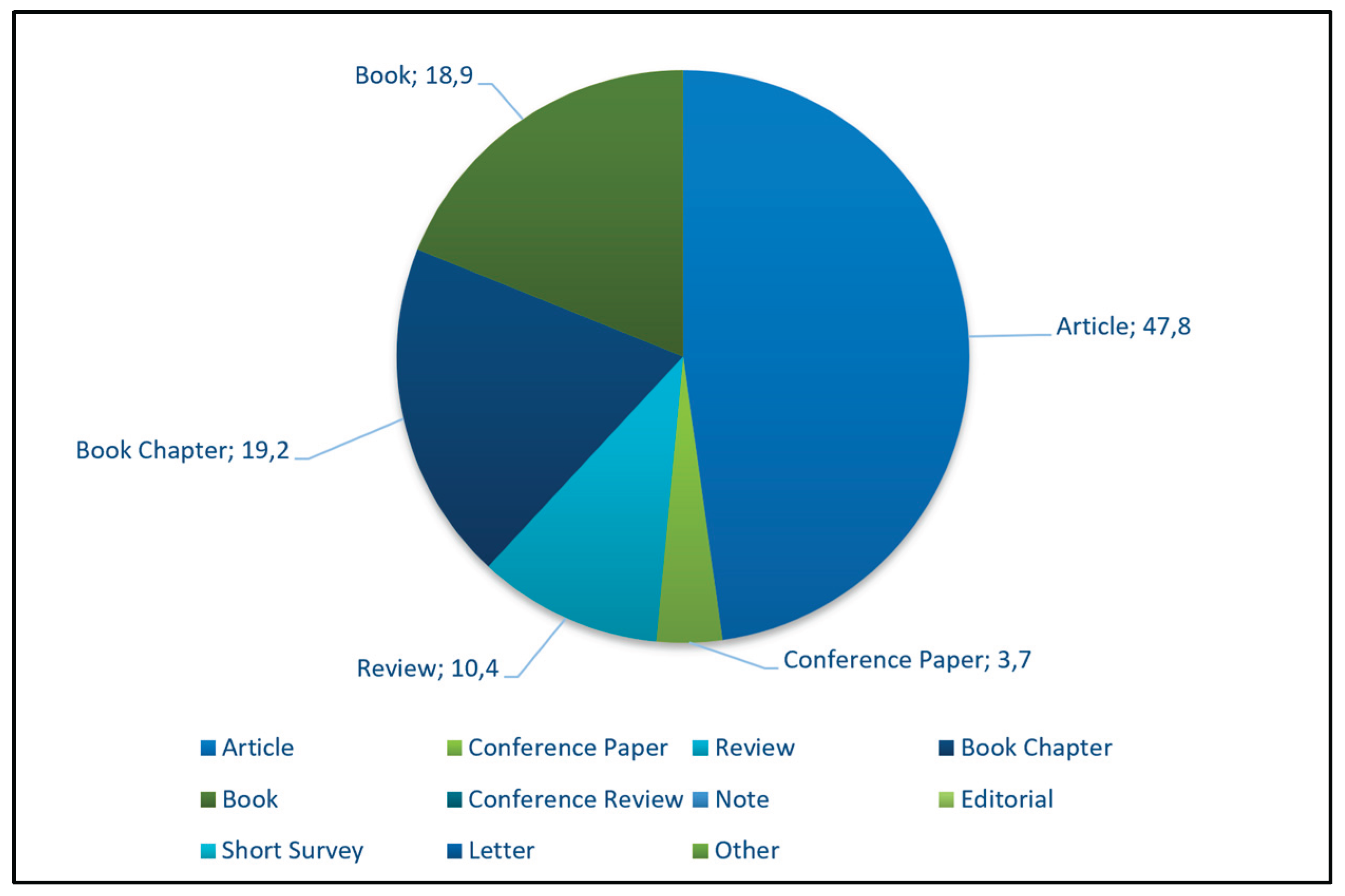 Preprints 188155 g002