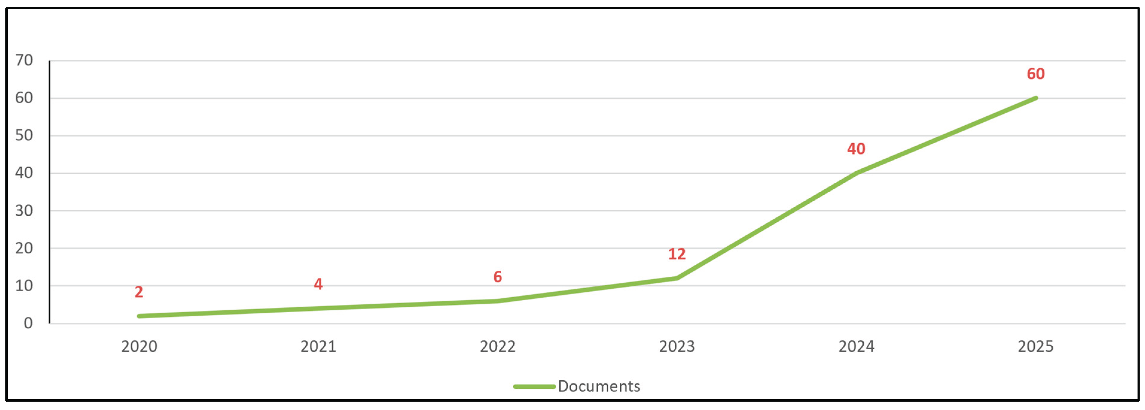 Preprints 188155 g003