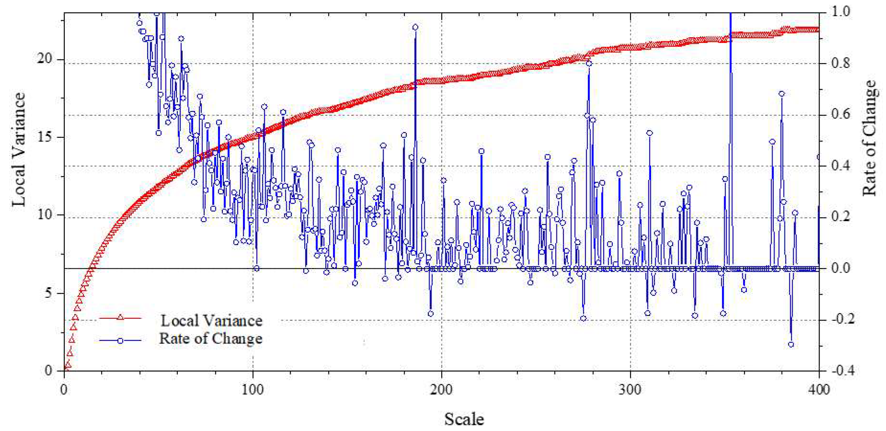 Preprints 153121 g003