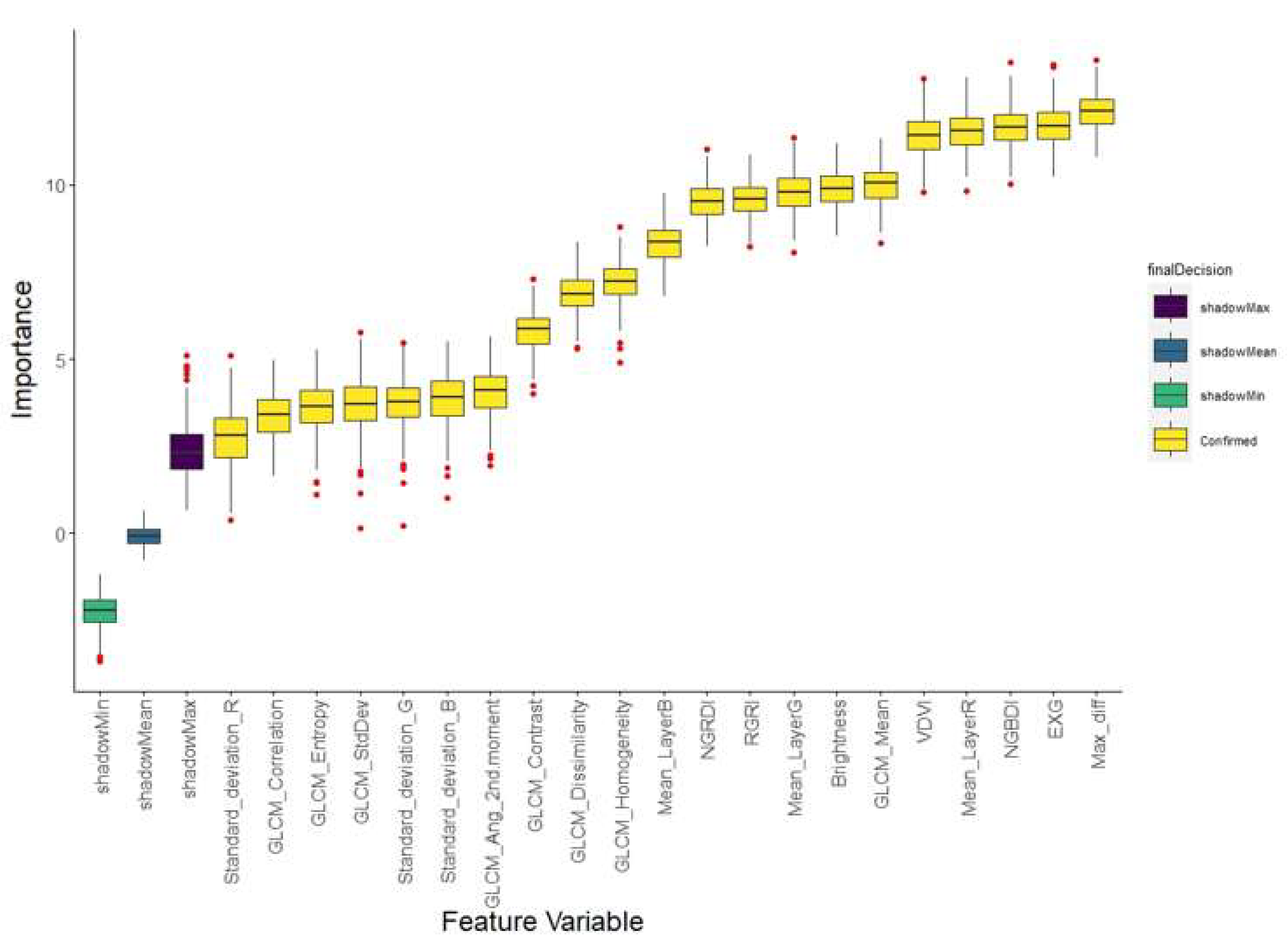 Preprints 153121 g004
