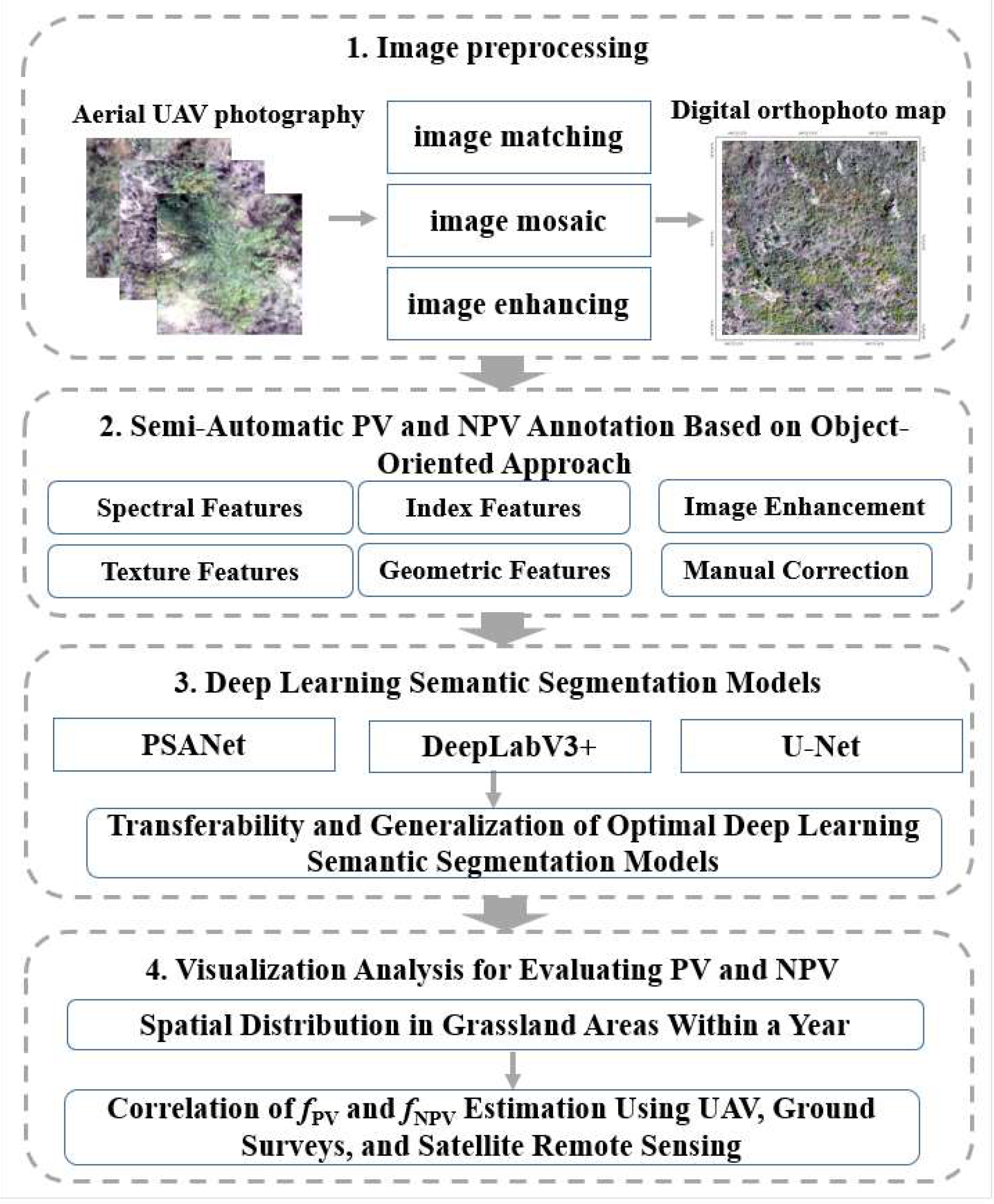 Preprints 153121 g005