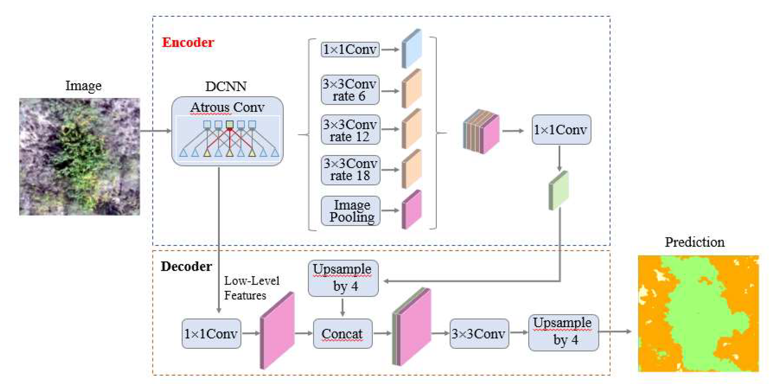 Preprints 153121 g007