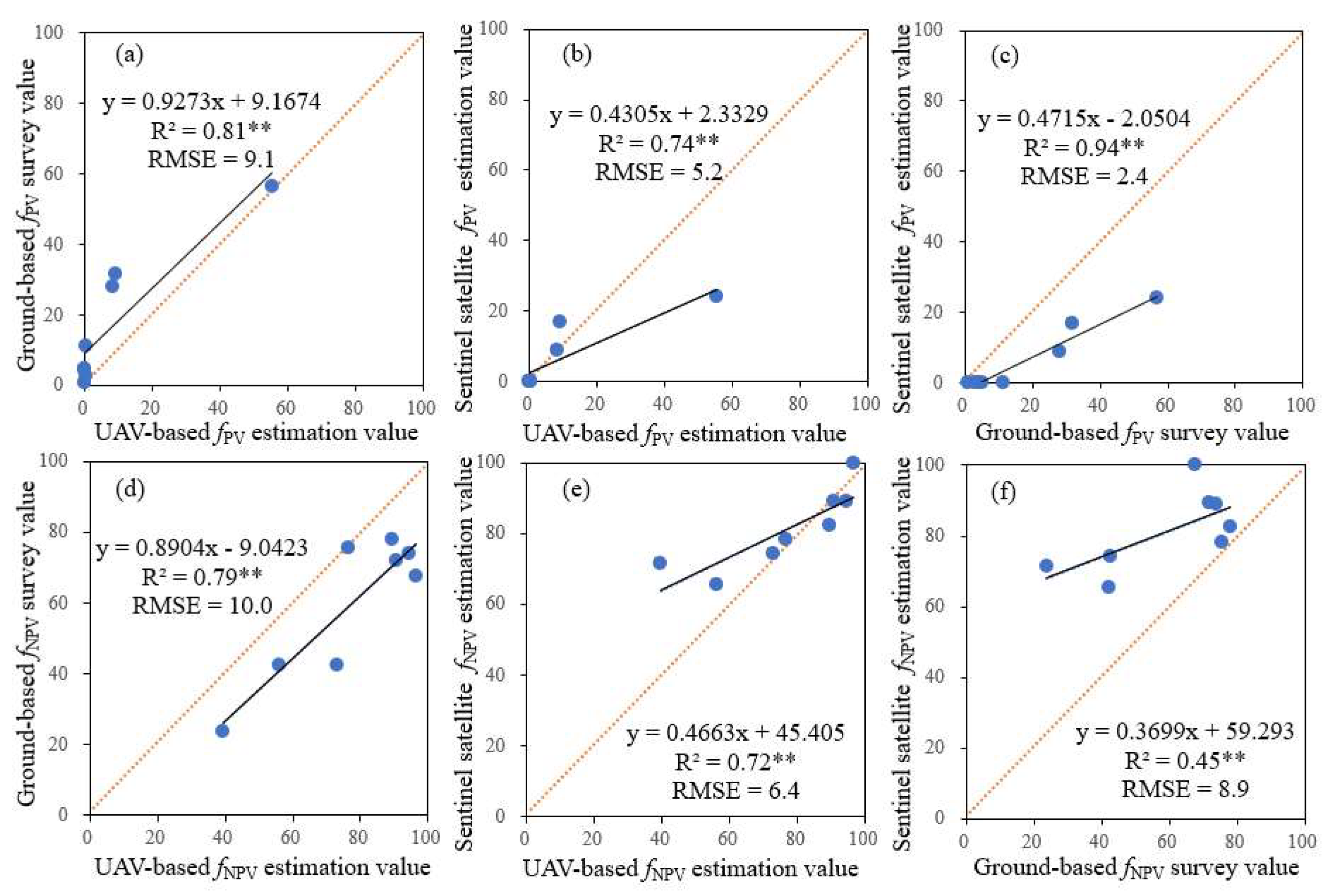 Preprints 153121 g013