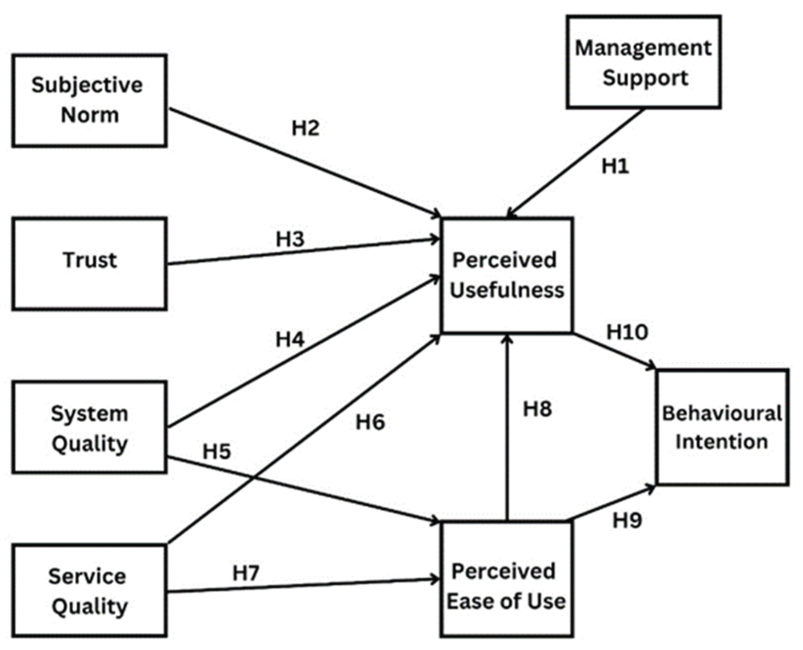 Preprints 193917 g001