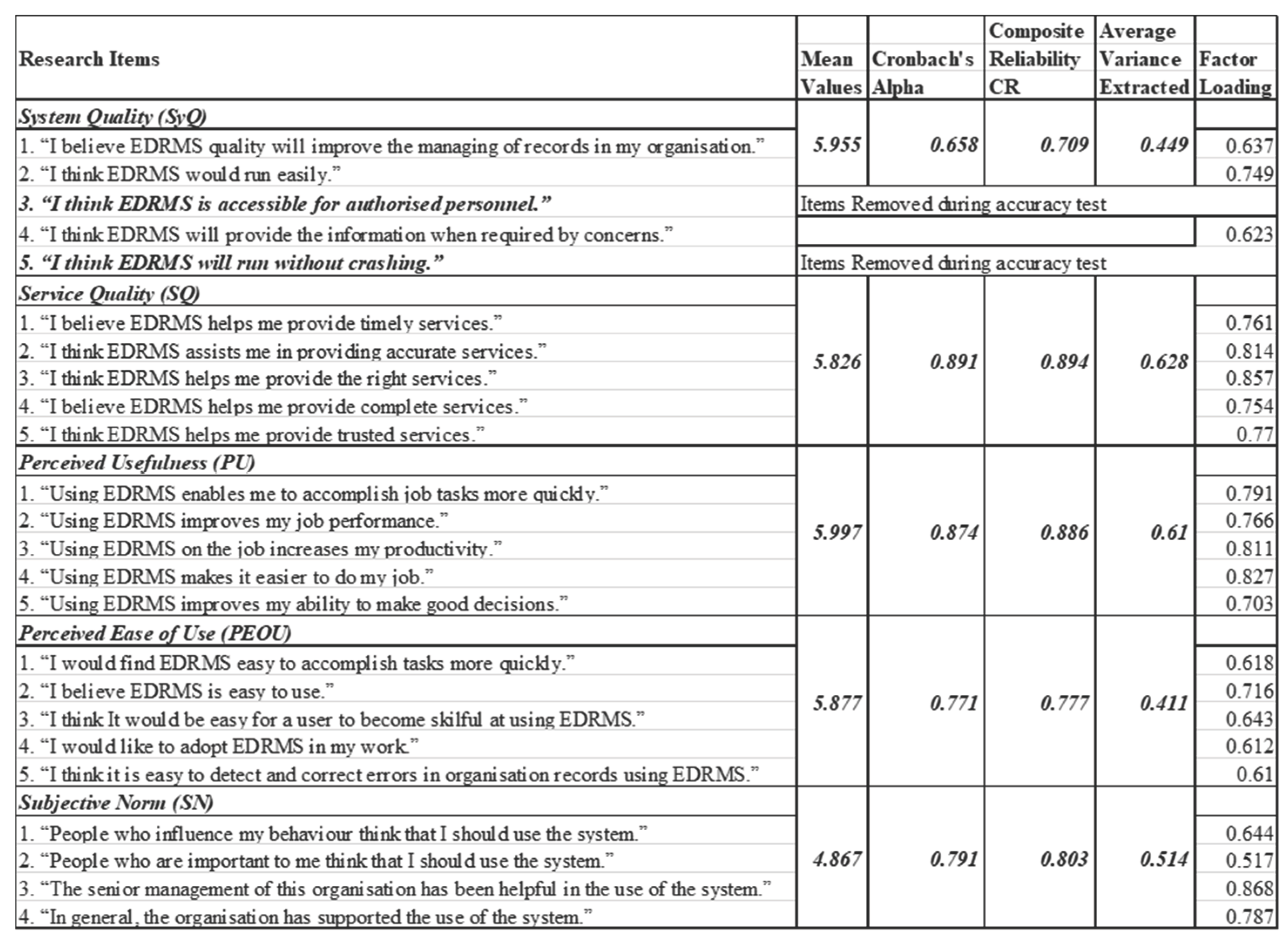 Preprints 193917 g002