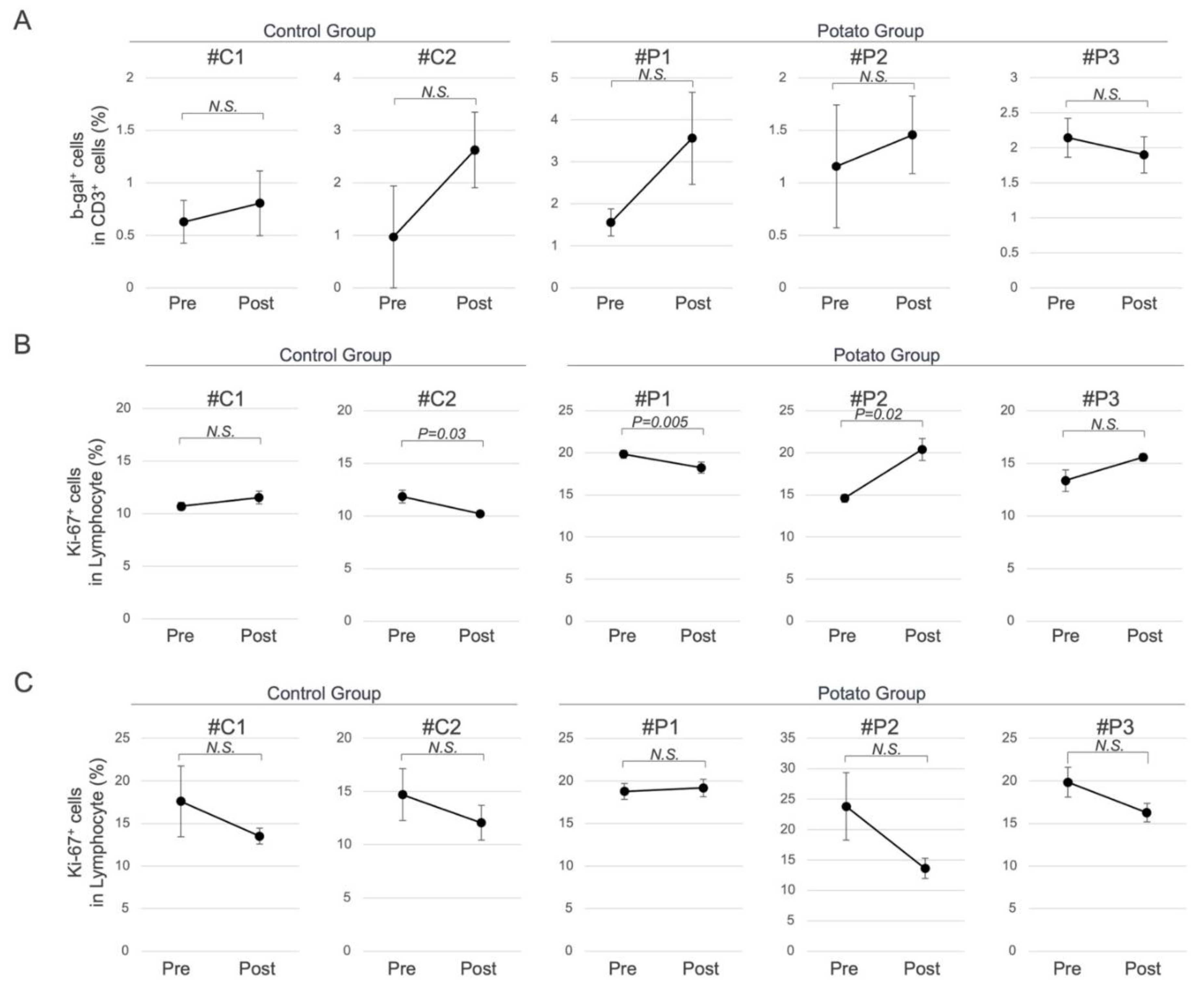 Preprints 171010 g003