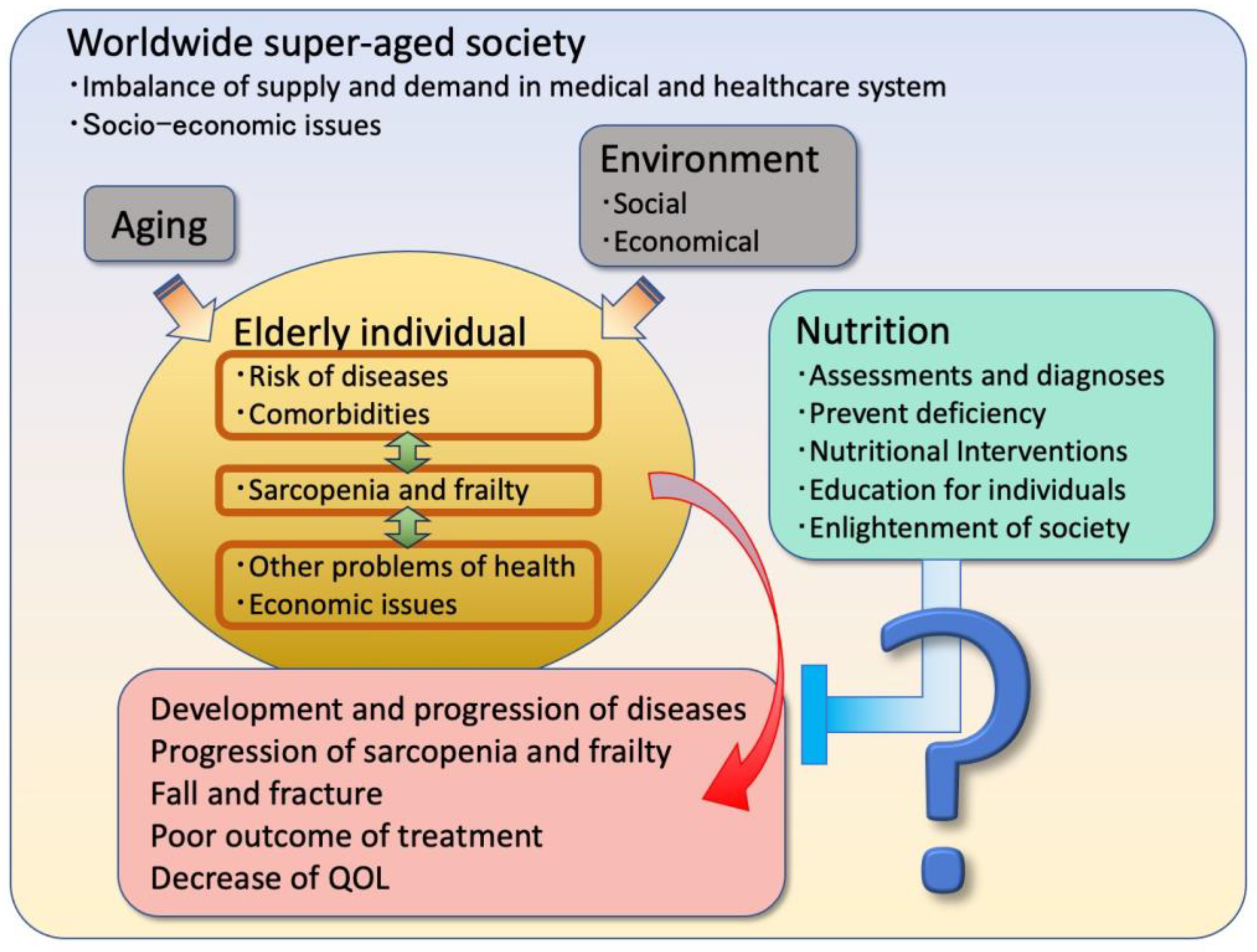 Preprints 77390 g001