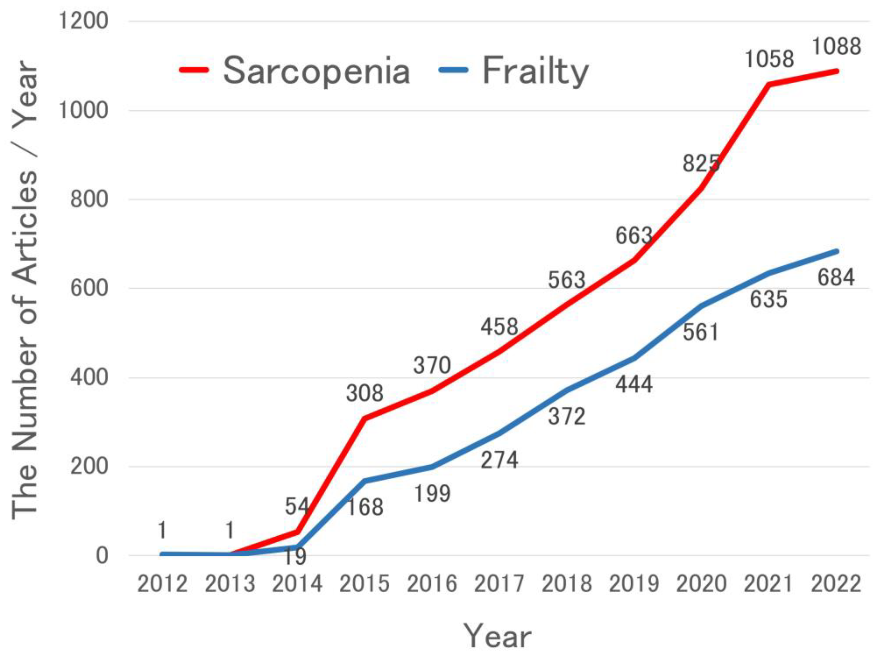 Preprints 77390 g002