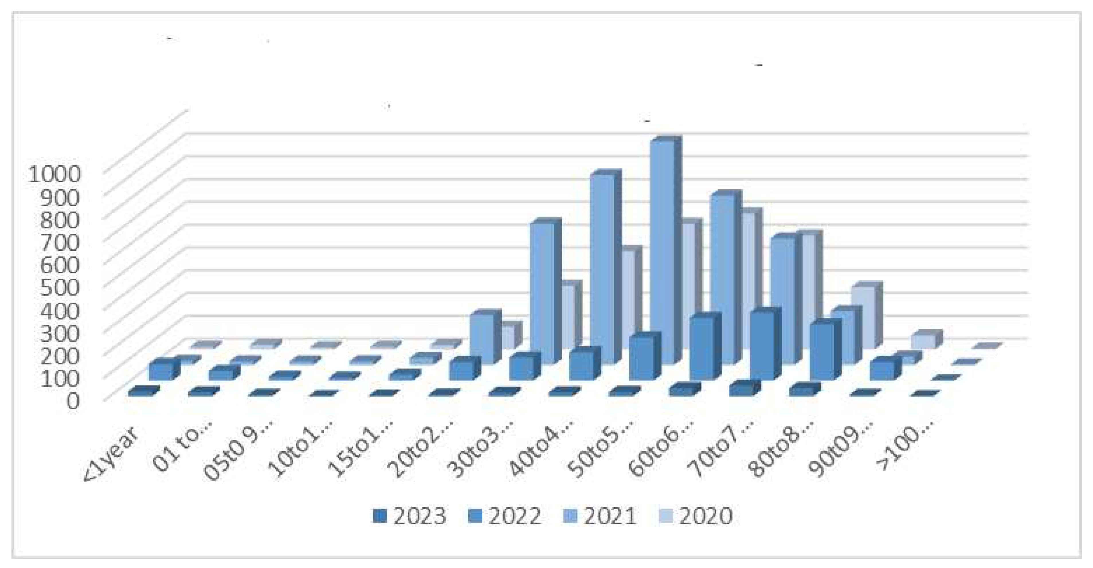 Preprints 91683 g001