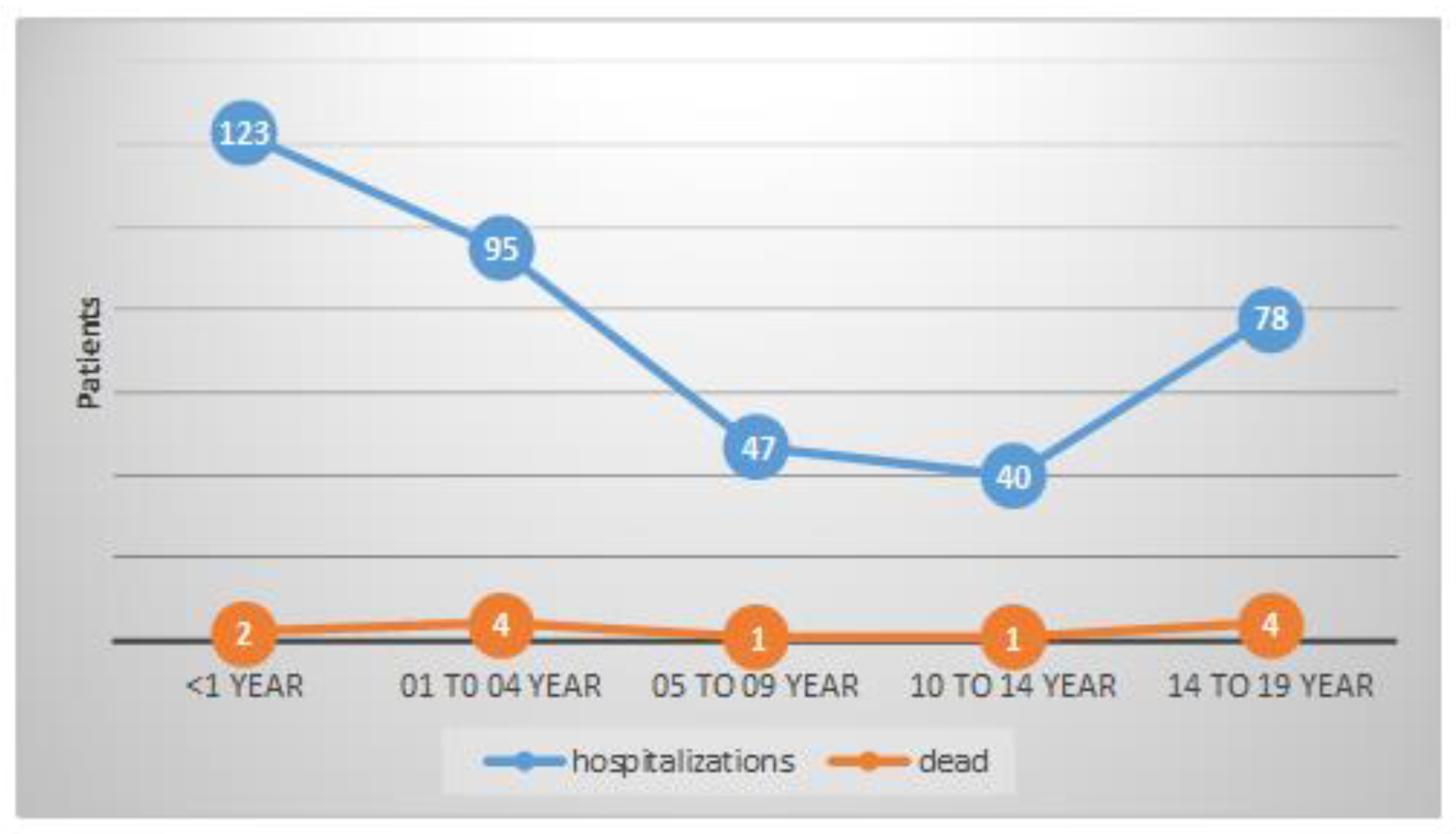 Preprints 91683 g002