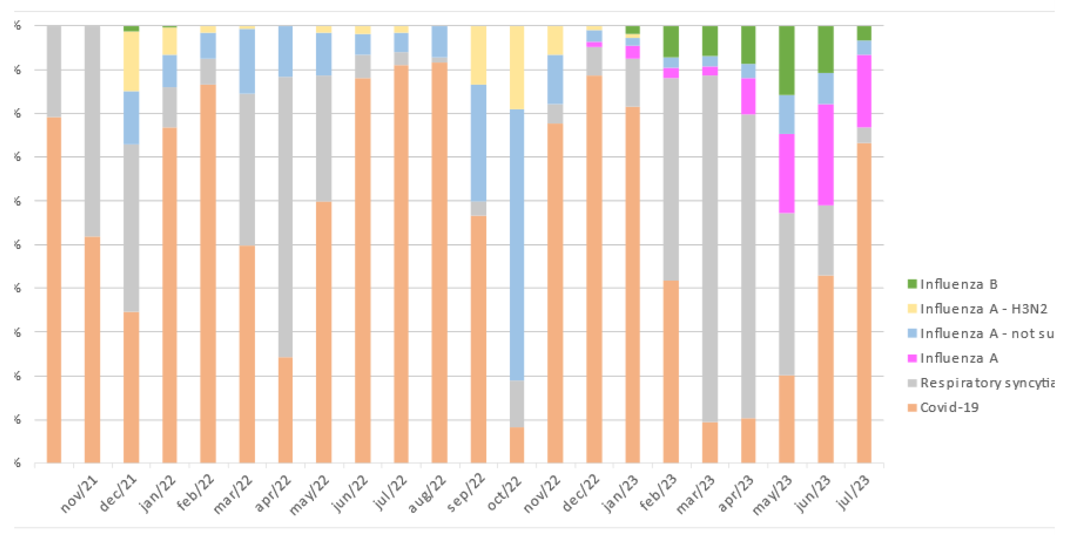 Preprints 91683 g003