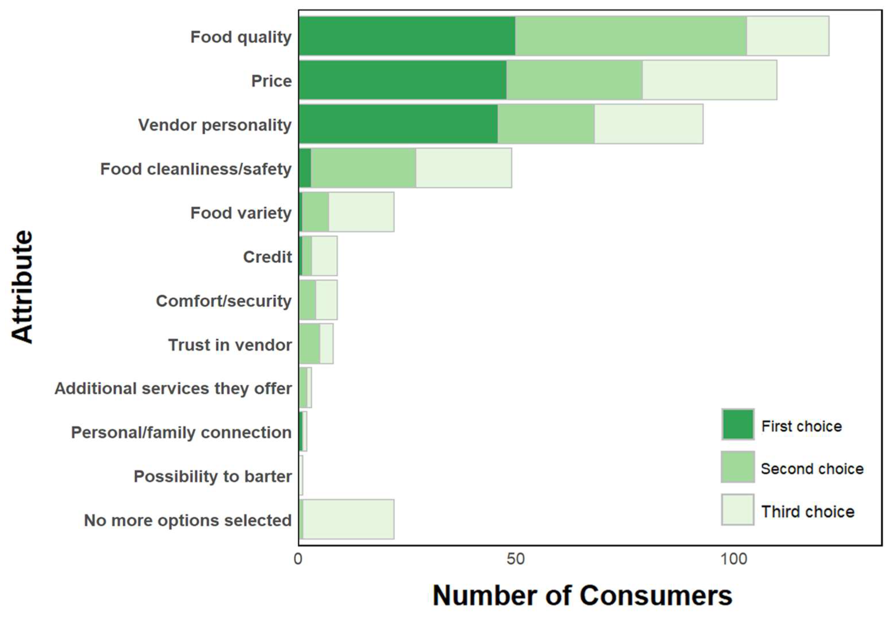 Preprints 157454 g002