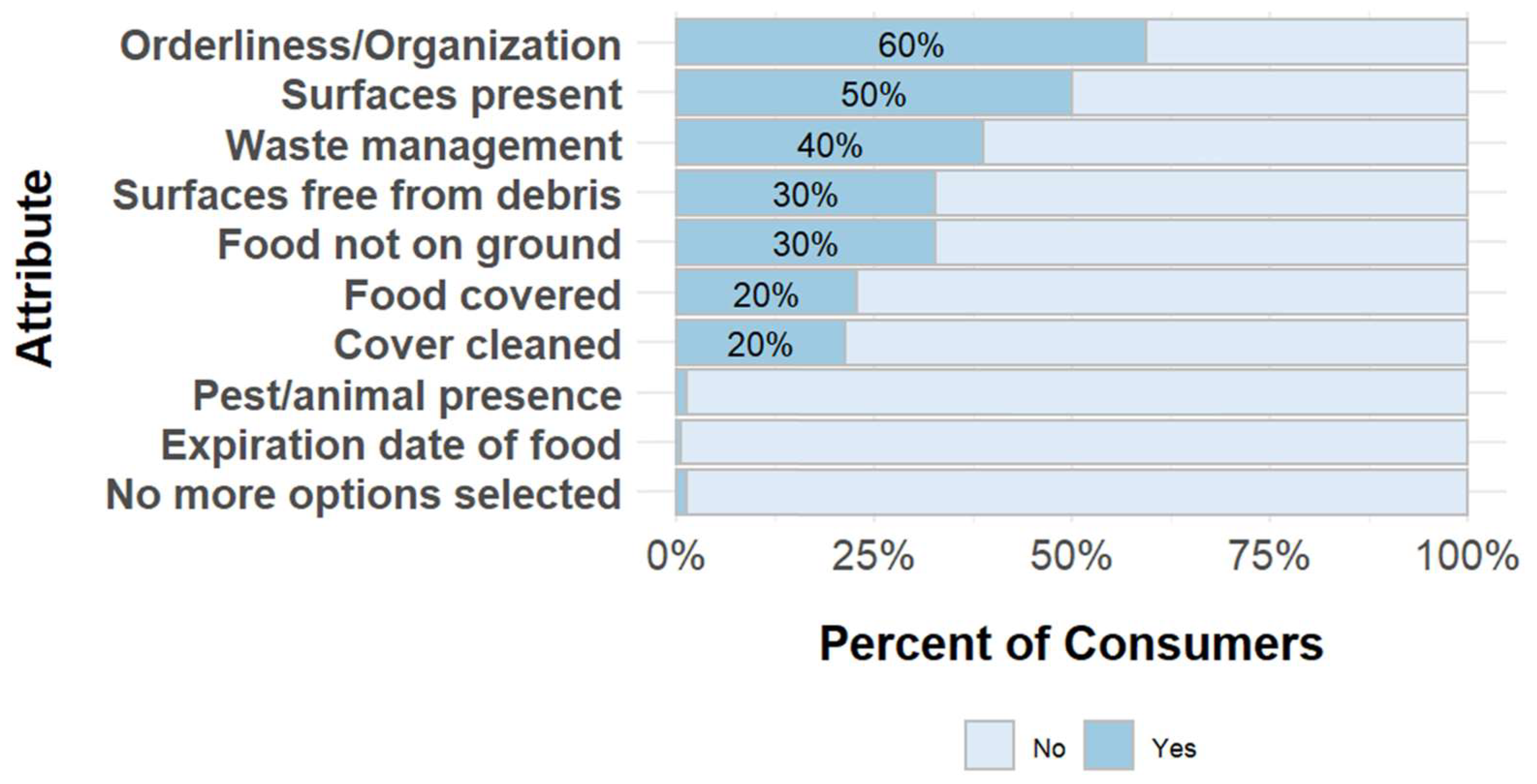 Preprints 157454 g003