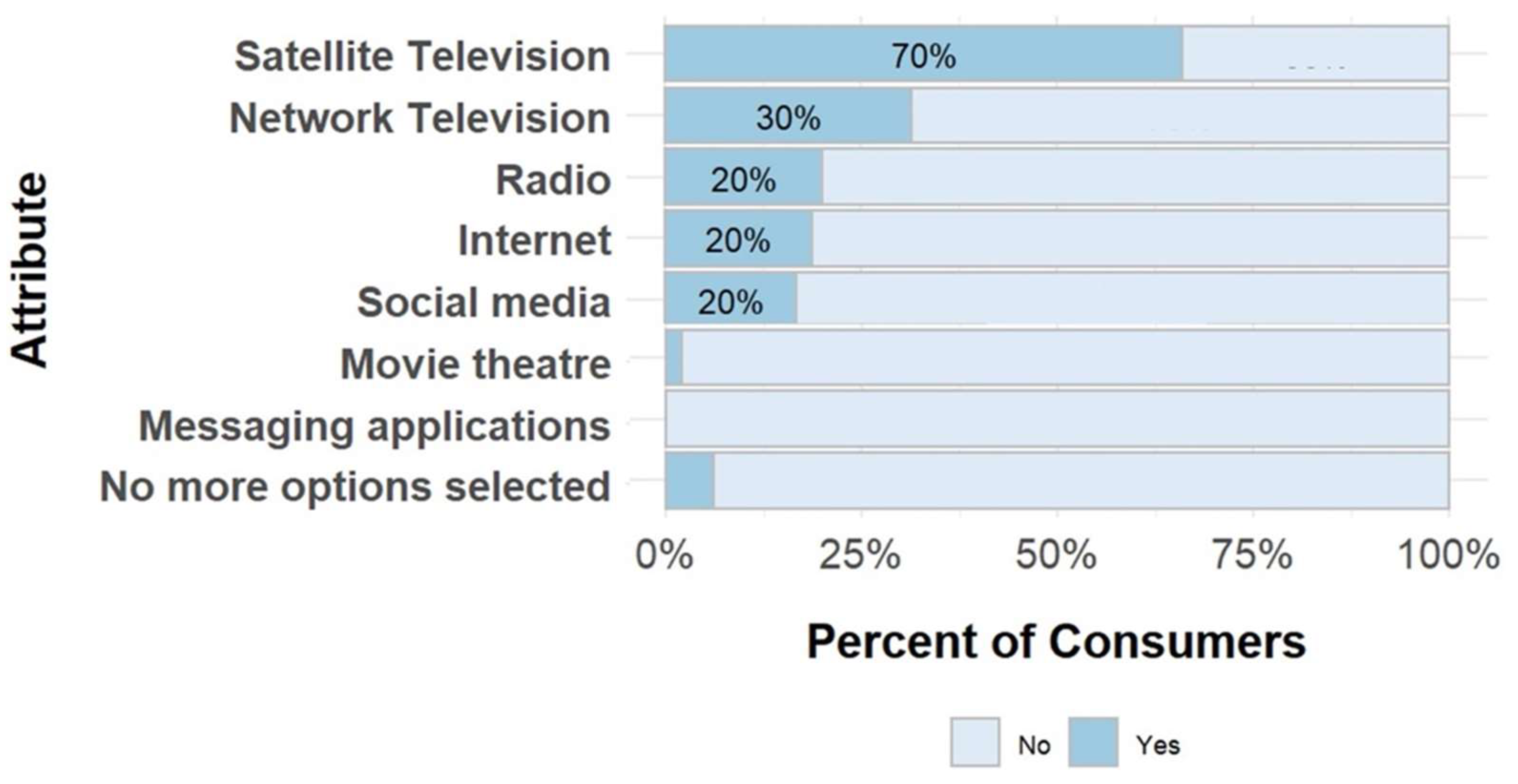 Preprints 157454 g004