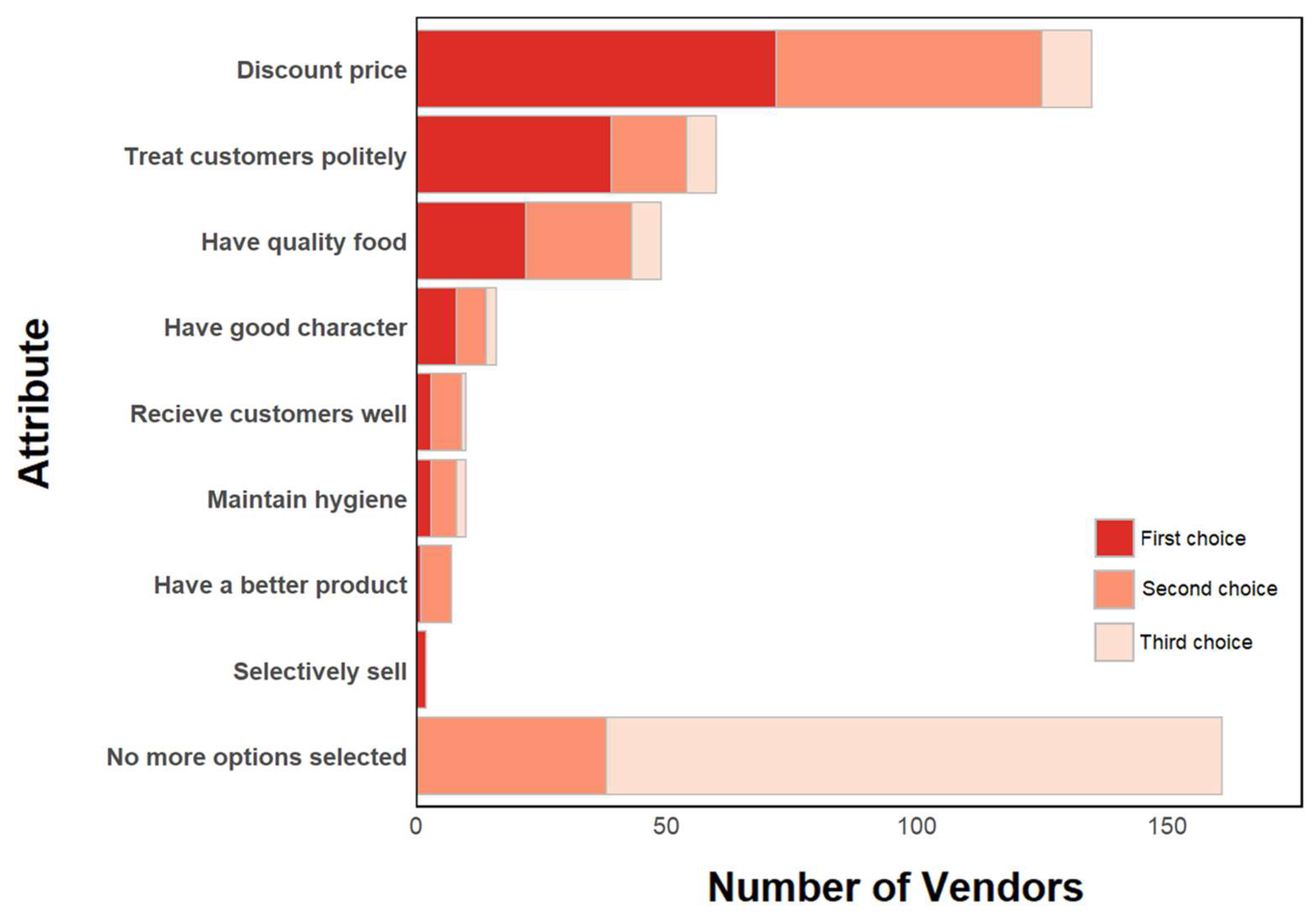 Preprints 157454 g006