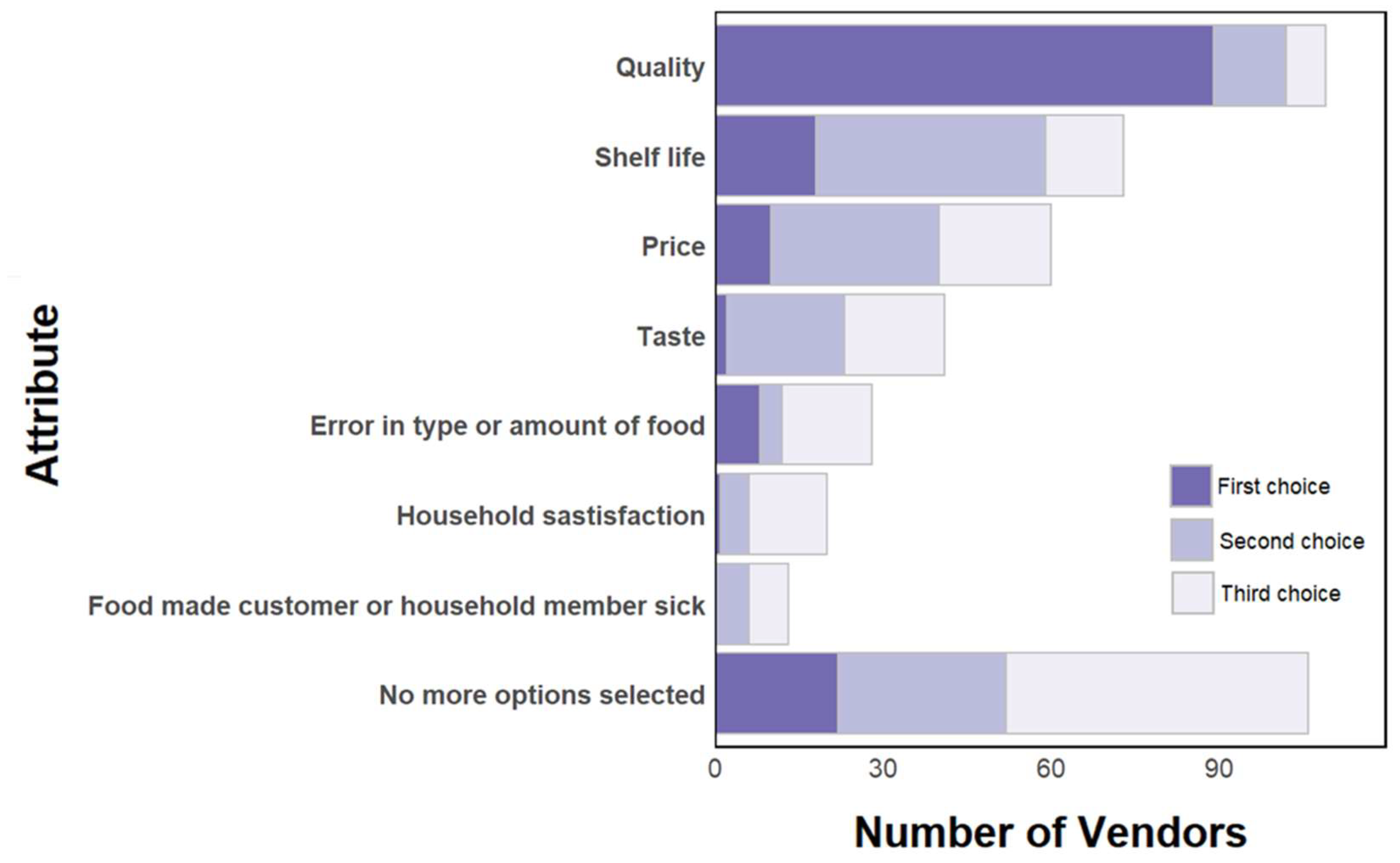 Preprints 157454 g007