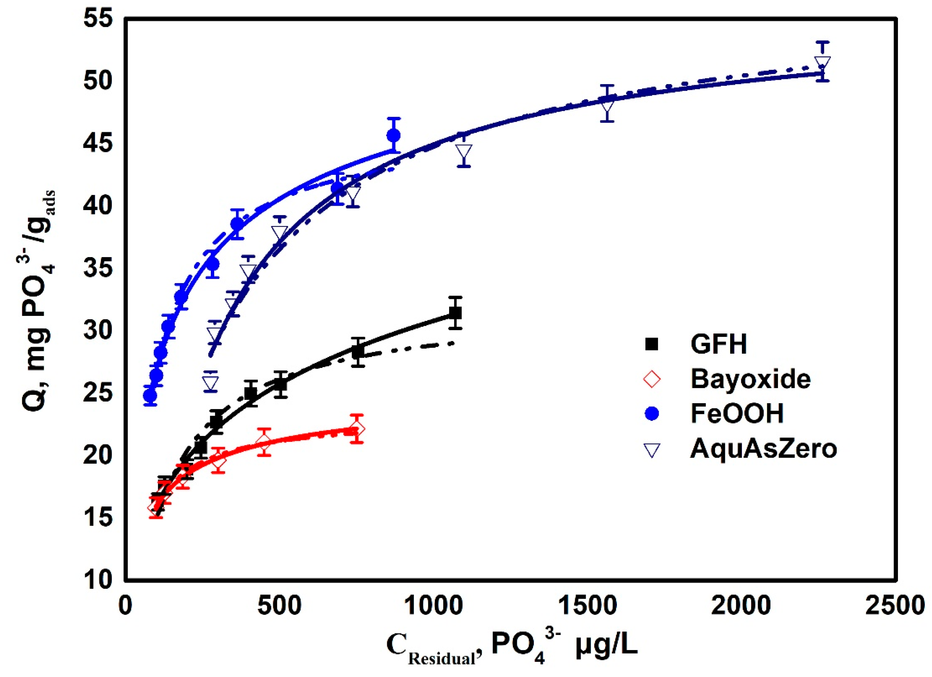 Preprints 105263 g001