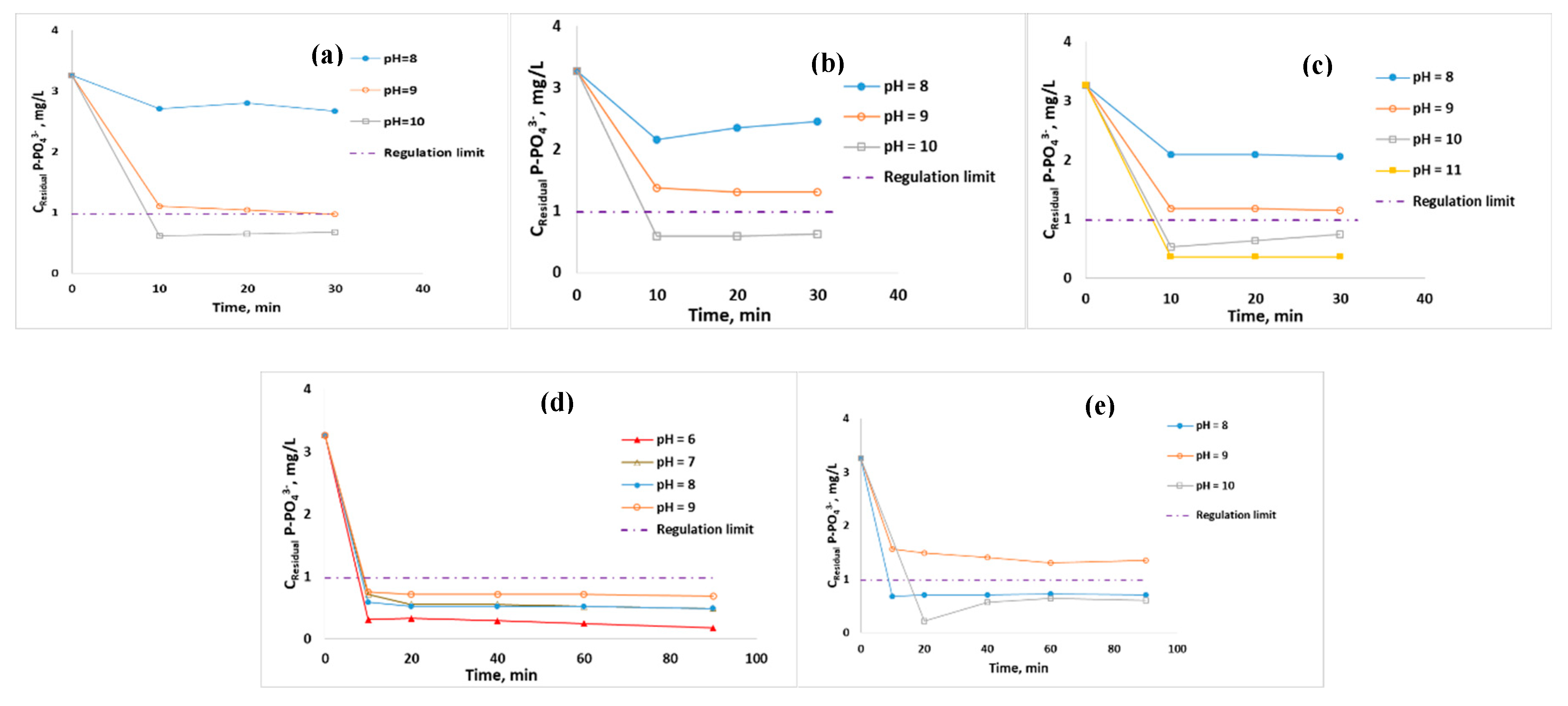 Preprints 105263 g002