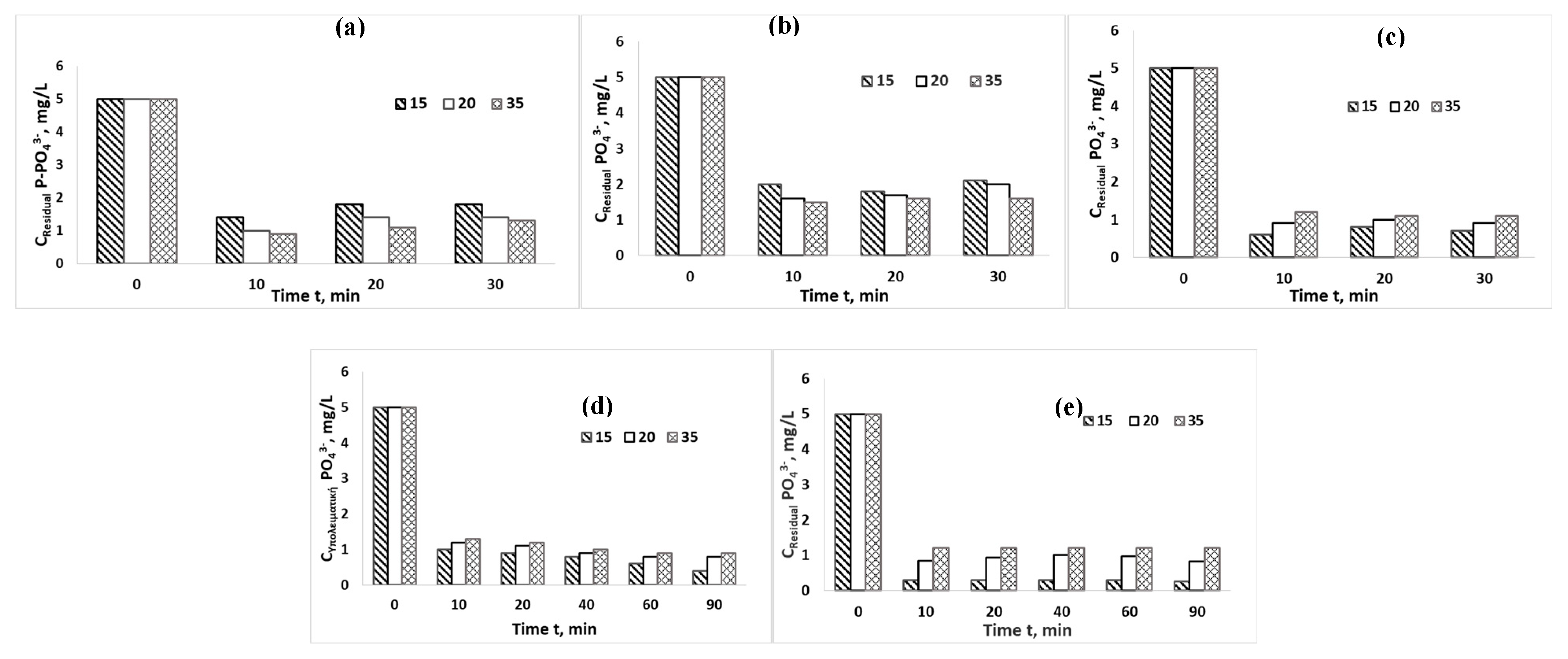 Preprints 105263 g003