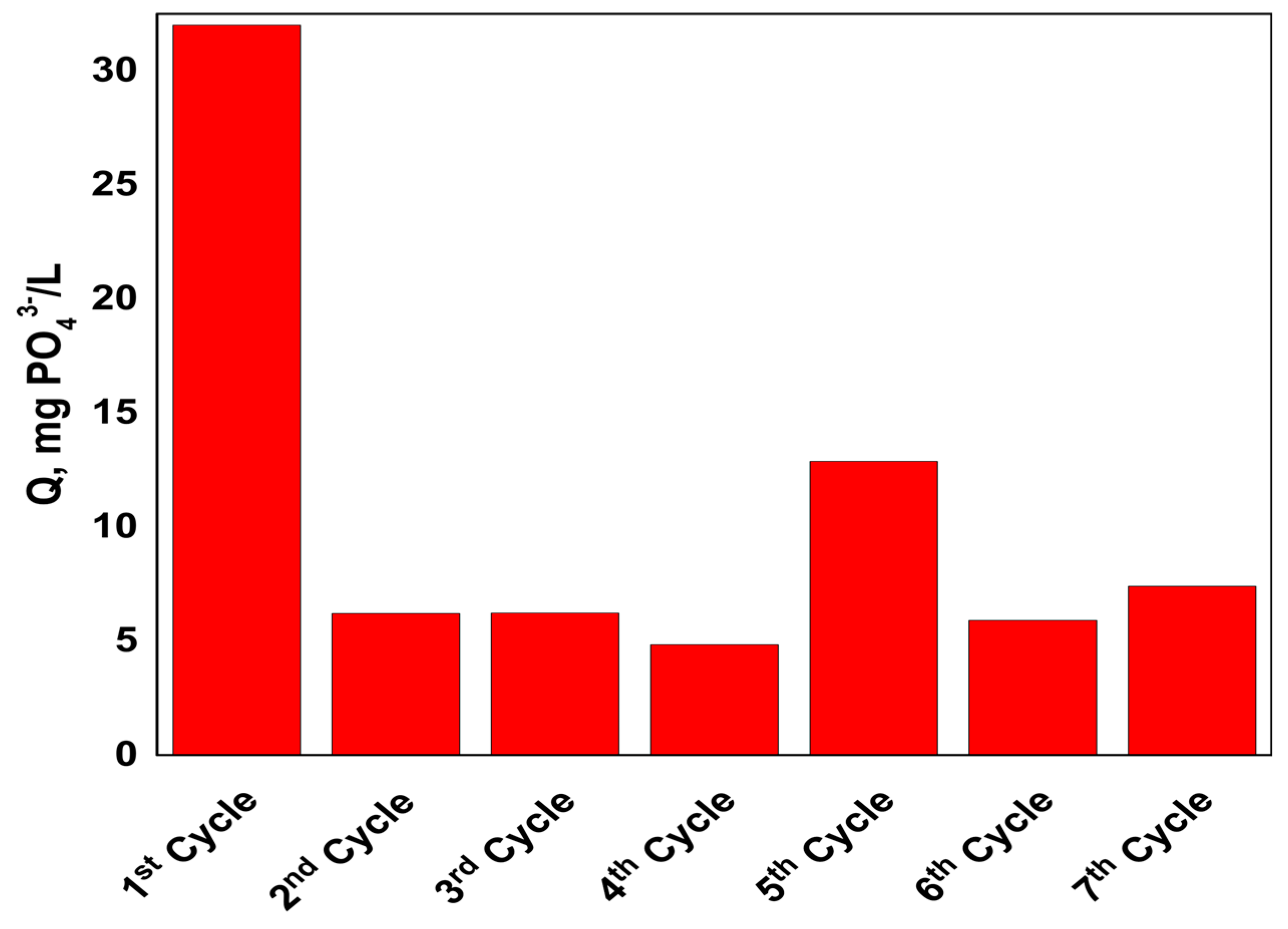 Preprints 105263 g005