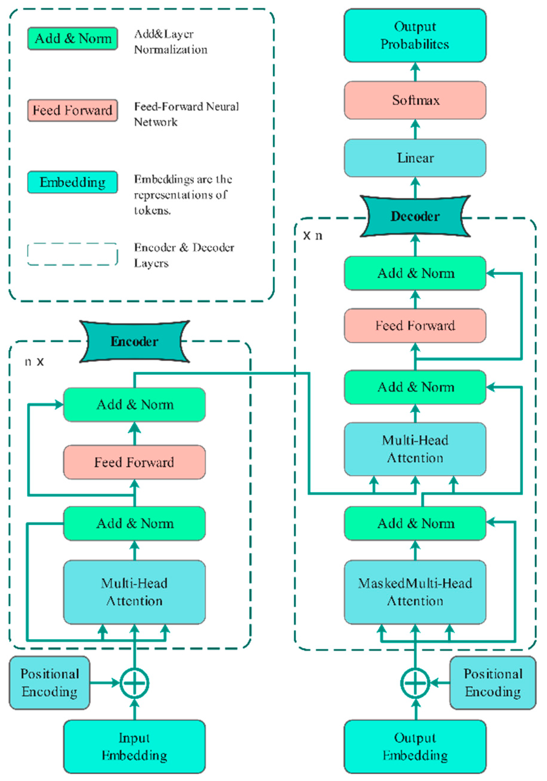 Preprints 149527 g001