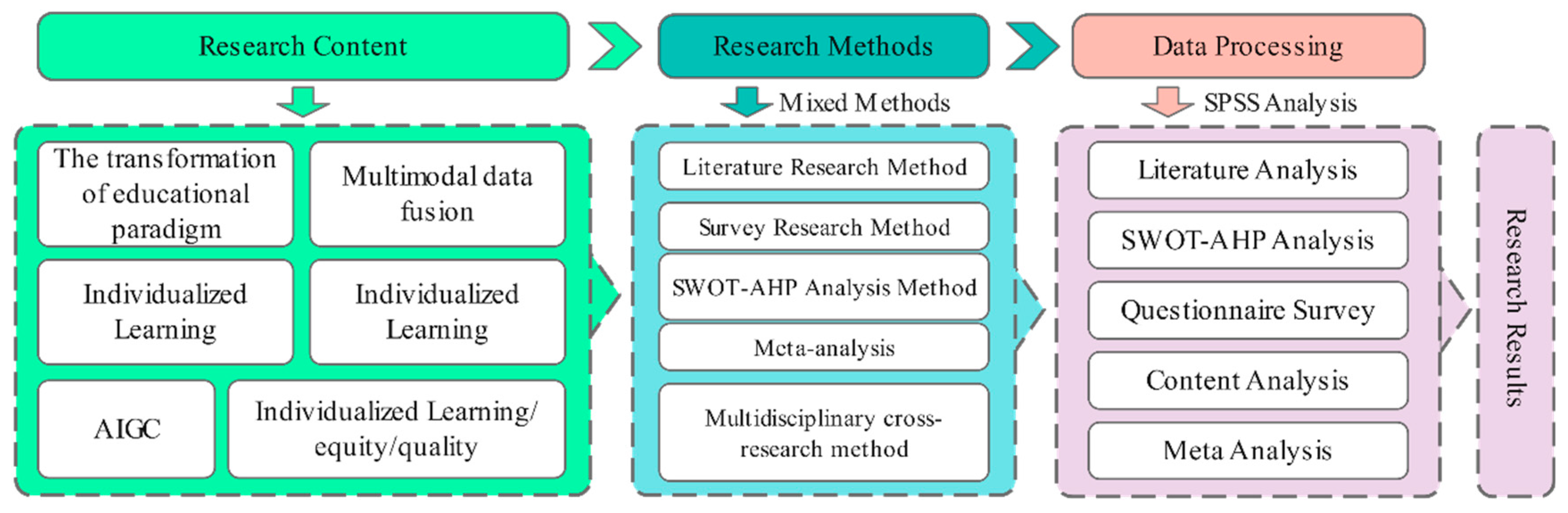 Preprints 149527 g002