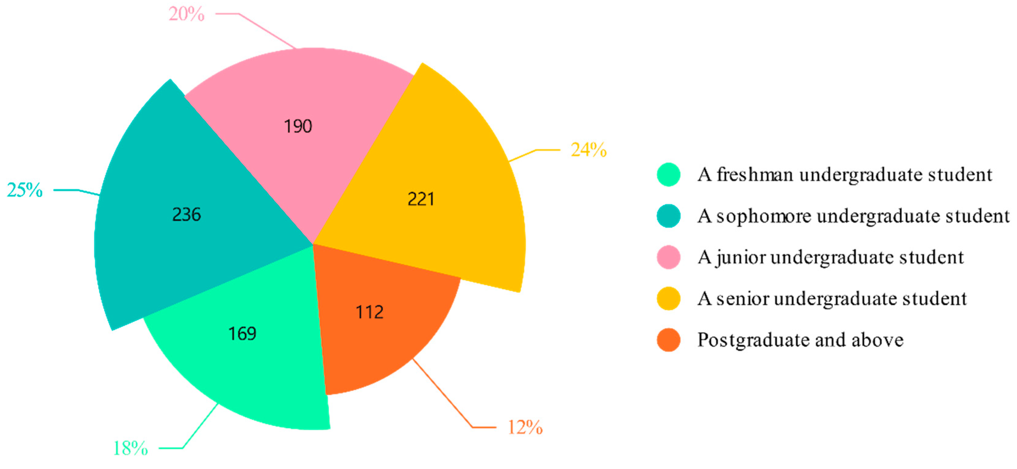 Preprints 149527 g003