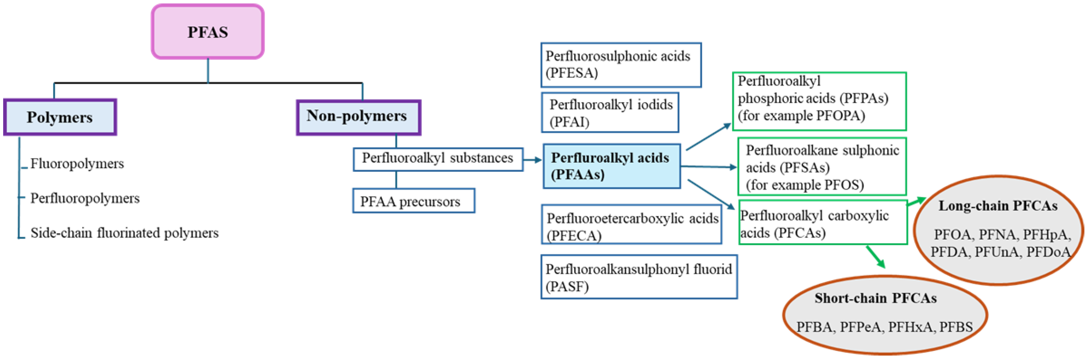 Preprints 150720 g001